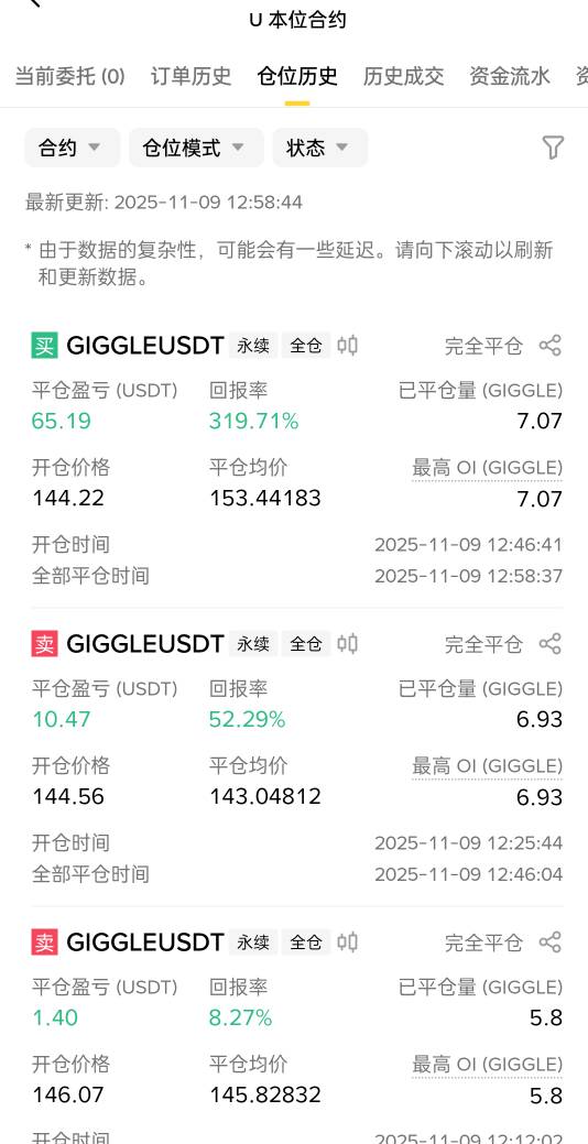 币安 GIG 诈骗币 大户 换手跑了 目前阴跌中 进来检钱吧 130.支撑位 靠近可以卖掉

76 / 作者:被狗催放弃了 / 