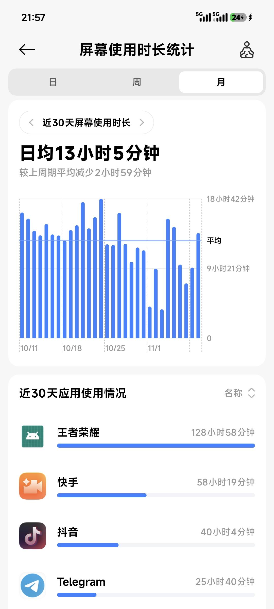 神级神机太猛了。

25 / 作者:季伯长 / 