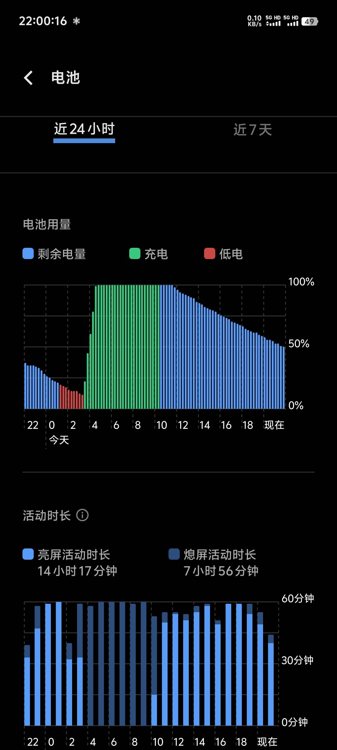 神级神机太猛了。

24 / 作者:随风飘样 / 