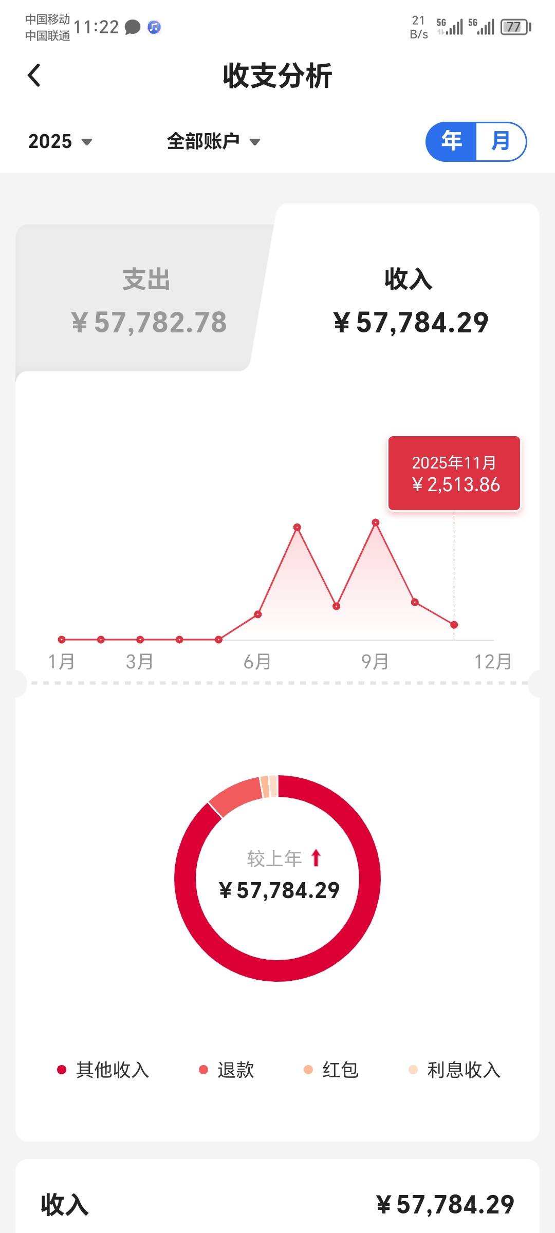 求助老哥们
我想办一张信用卡，我在一个工厂上了大半年了，每个月工资都是发卡上，发51 / 作者:搬砖哥 / 