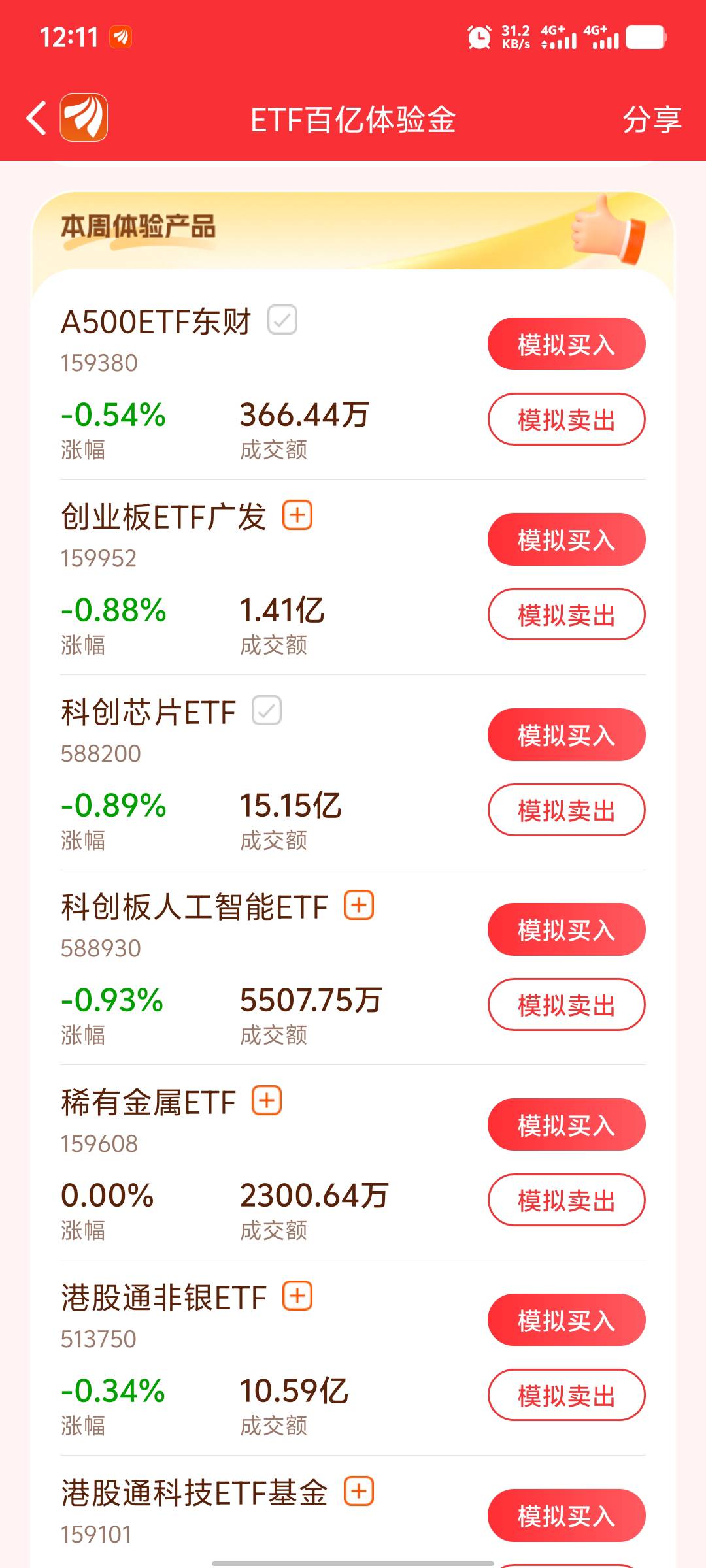 老哥们，你们都买的啥？一片绿啊

30 / 作者:年愁今夜未到乡 / 