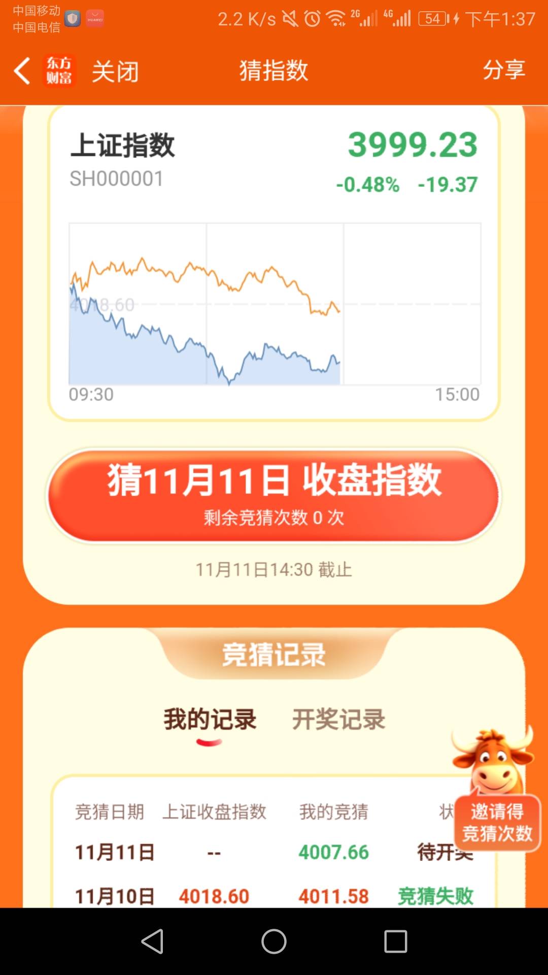 以前猜指数中过一个amazon电子书，600卖了。最近东方财富猜指数，最接近也查了三点。96 / 作者:六六师父父 / 