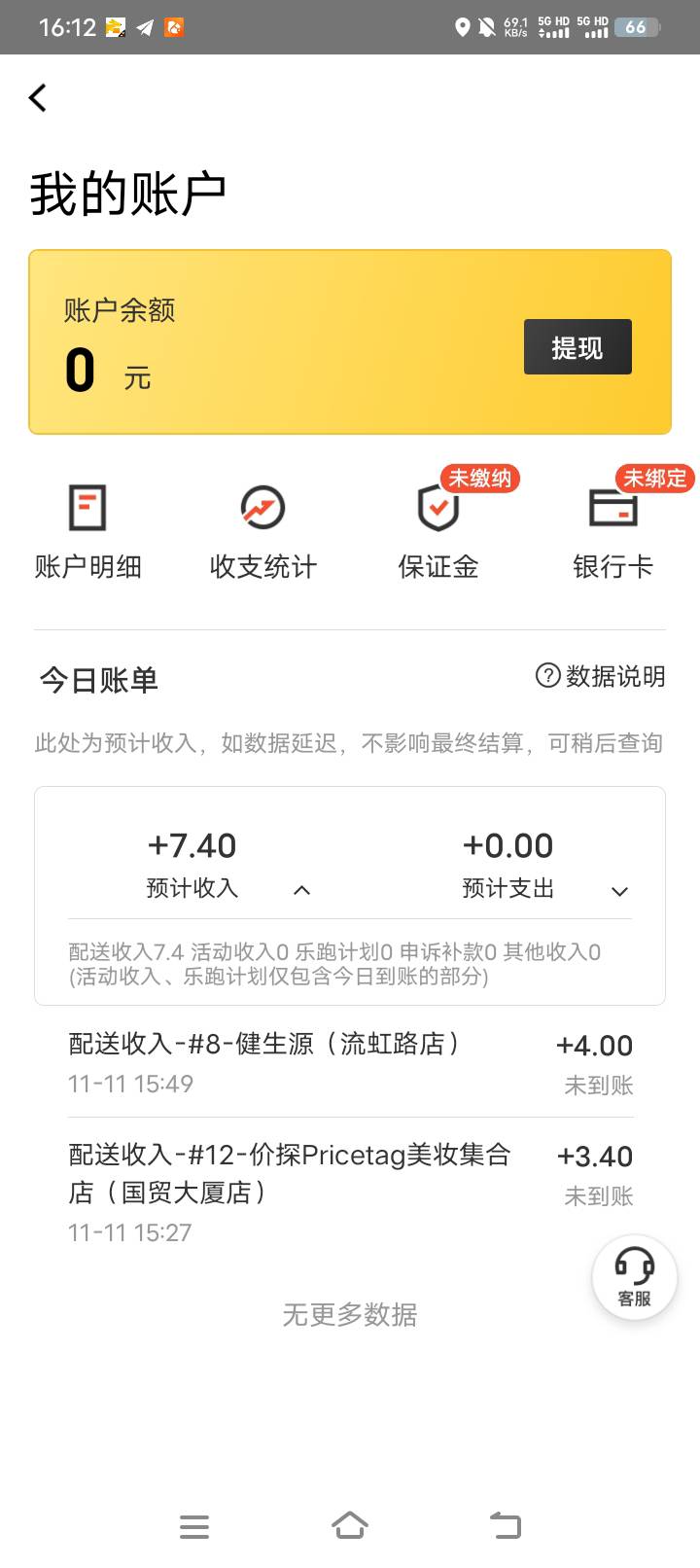 兄弟们回来了不到一小时跑了两单电瓶车没电了

59 / 作者:羊毛哒哒嘛 / 