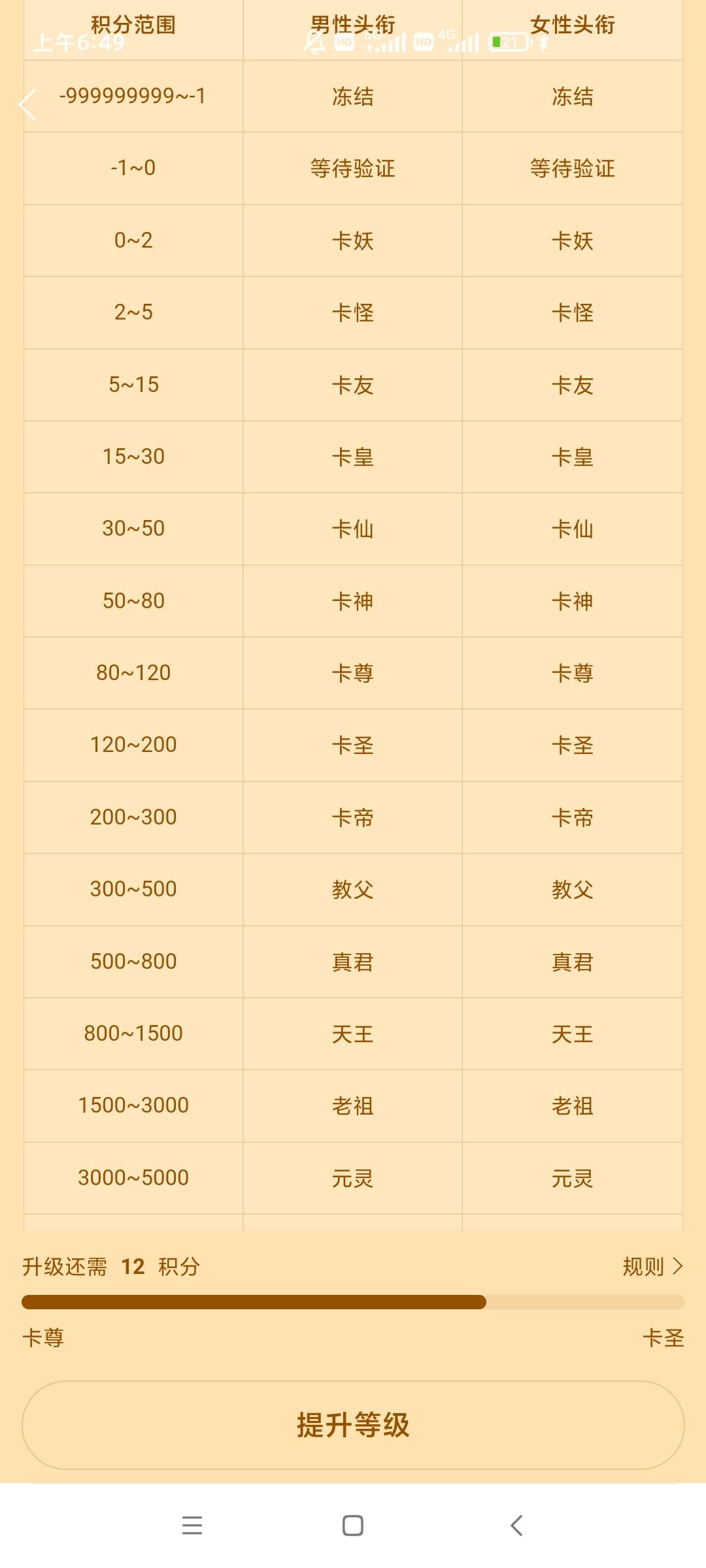 不知不觉都卡尊了

63 / 作者:八卦乾坤掌 / 