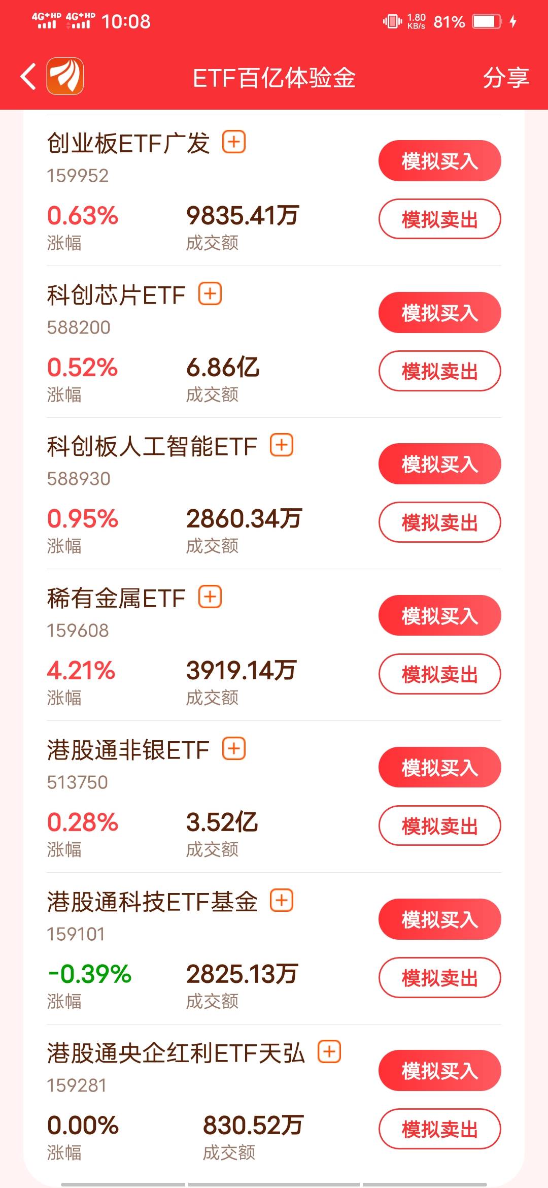 昨天刚卖掉稀有金属今天涨疯了，我擦，哎

34 / 作者:啦啦啦啦588 / 