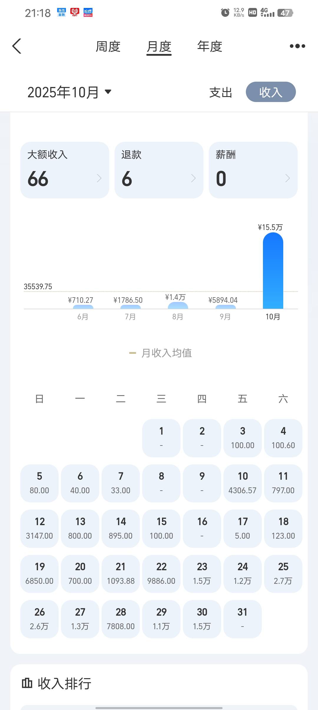 还是上个月牛批，直接躺平年底

22 / 作者:滑翔机呢 / 