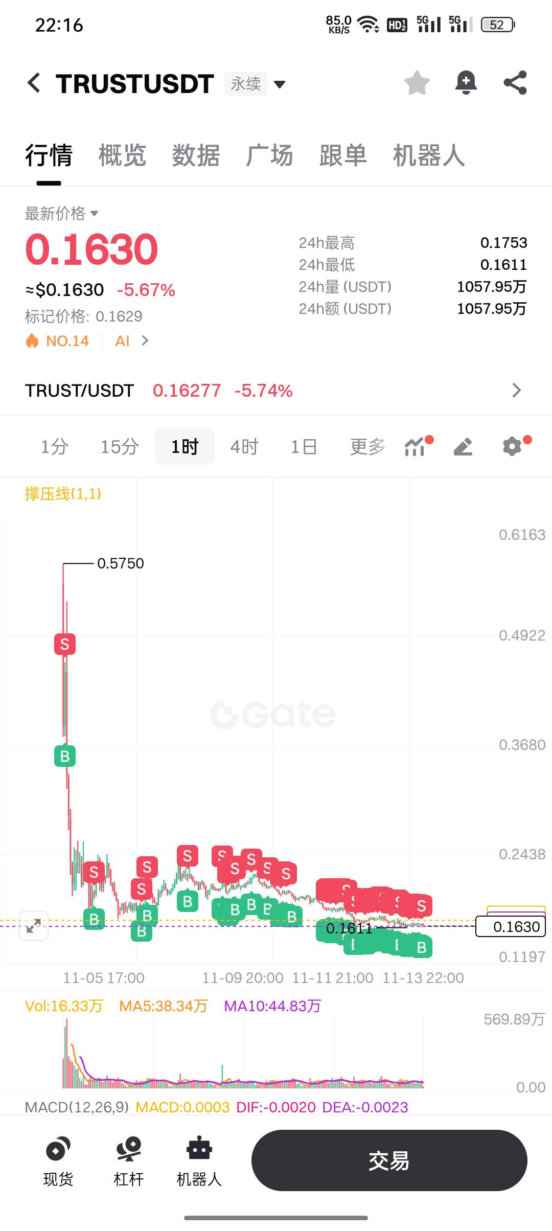 300块钱的本金，这一期的芝麻新币candy合约活动又做了4个！没有损耗还赚了20多块
最大66 / 作者:东八区大佬 / 