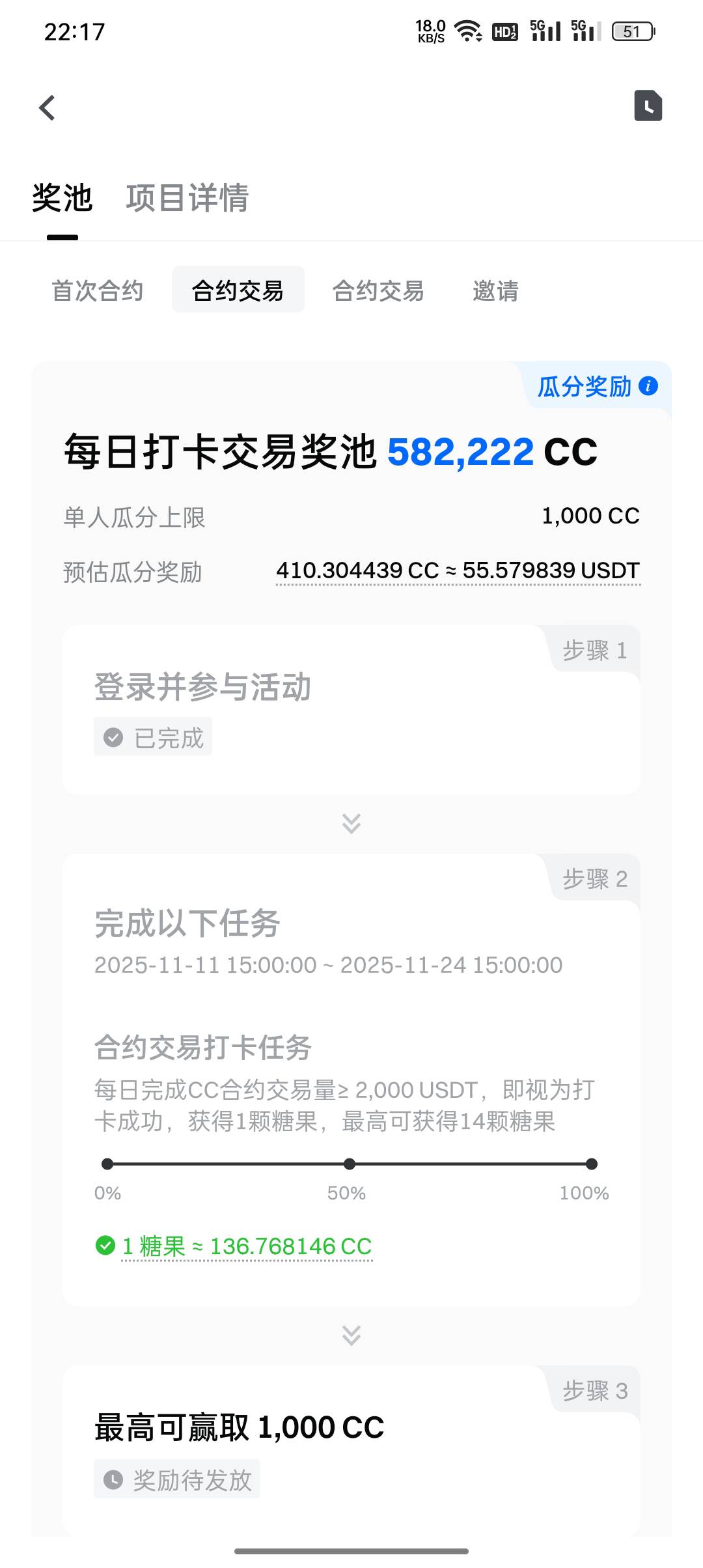 300块钱的本金，这一期的芝麻新币candy合约活动又做了4个！没有损耗还赚了20多块
最大20 / 作者:东八区大佬 / 