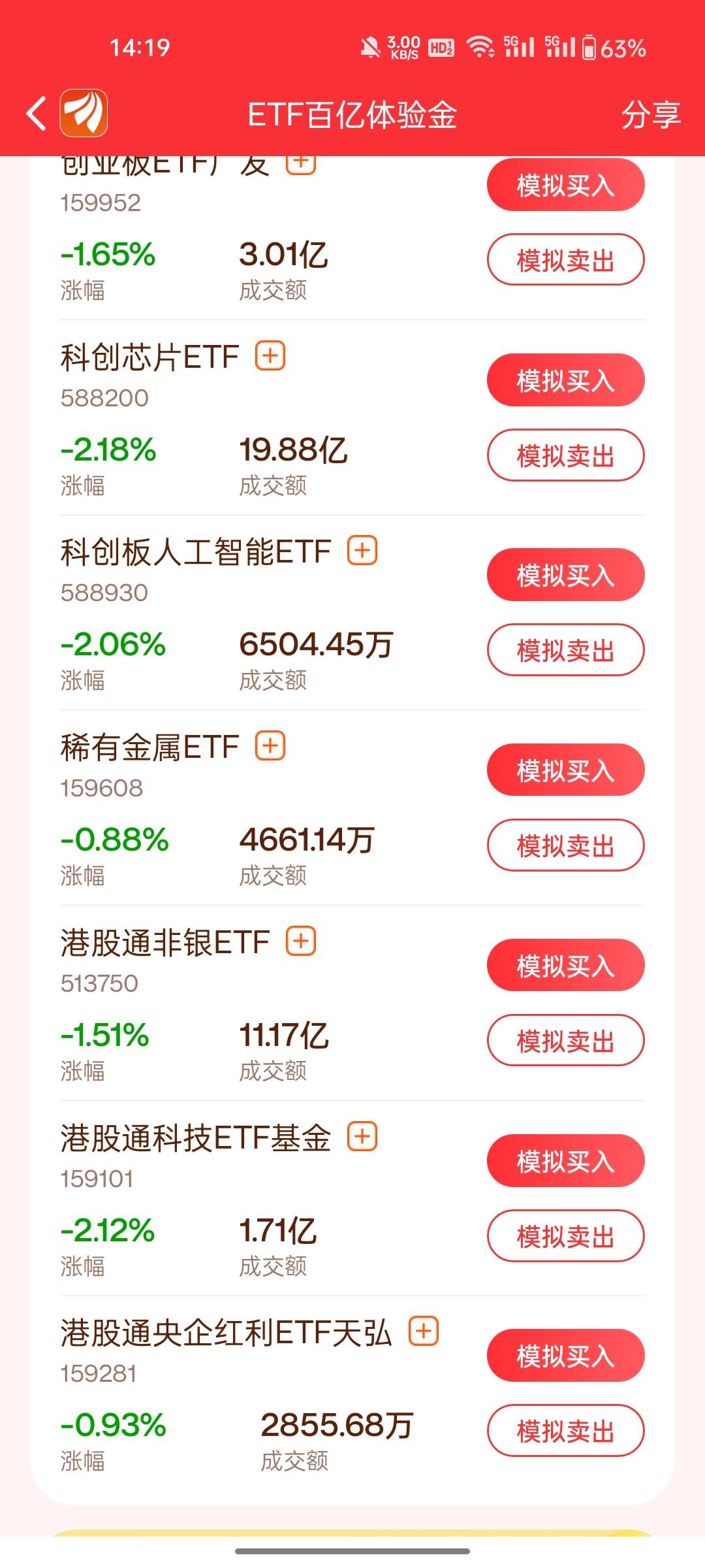 金属果然涨了，博成功了！我知道很多人不敢买已经放着了。然后有的人买了其他的，哈哈64 / 作者:敷睿 / 