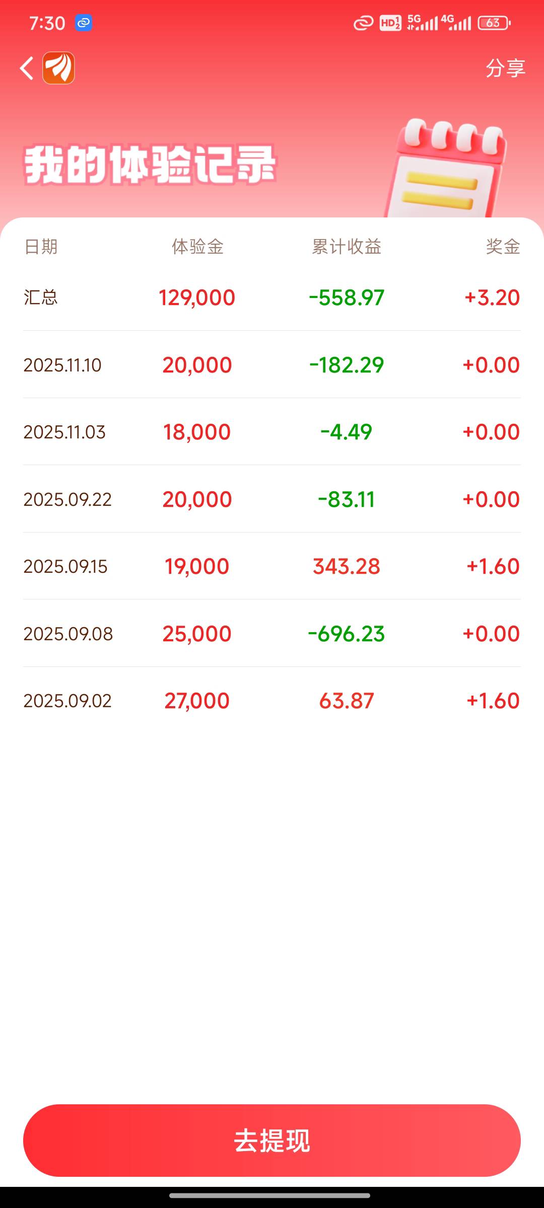 从头到尾没红过，这才是真真正正的陪跑员，这要换作是米，早都底裤都赔光了

6 / 作者:刘莹莹@ / 