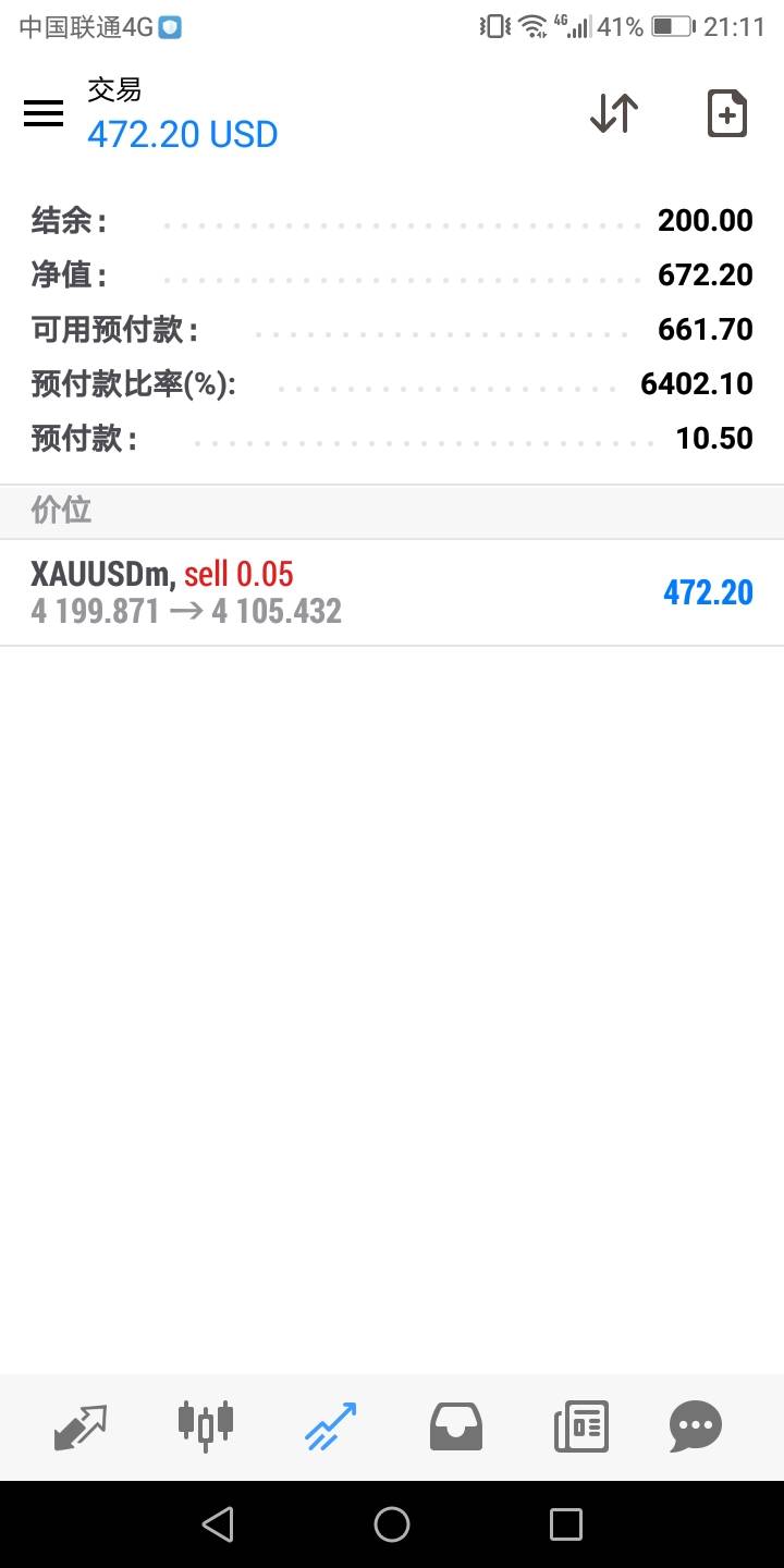 2000倍空了10美金黄金吃上了

53 / 作者:要暴富啊 / 