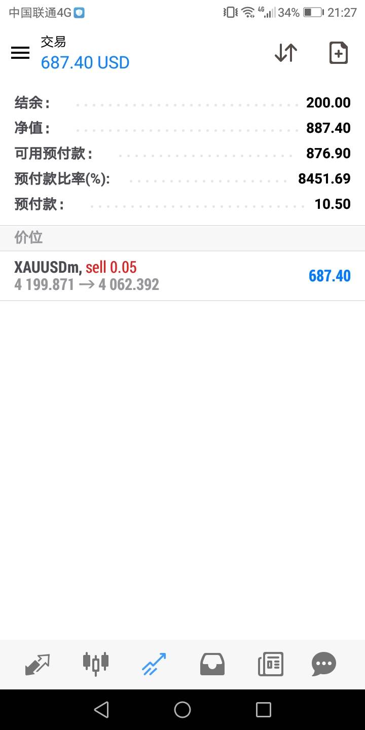 2000倍空了10美金黄金吃上了

73 / 作者:要暴富啊 / 