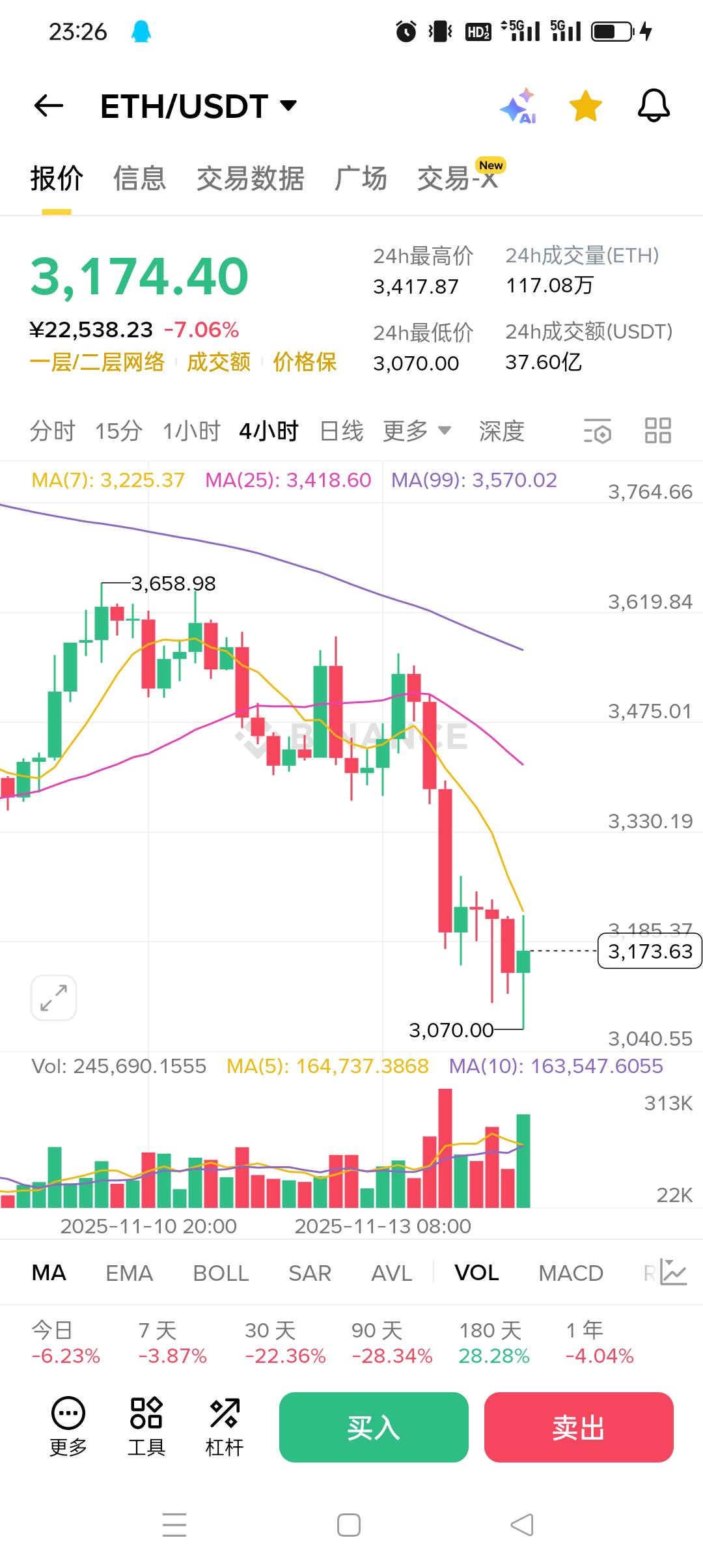 长到3500 发个大包

80 / 作者:被狗催放弃了 / 
