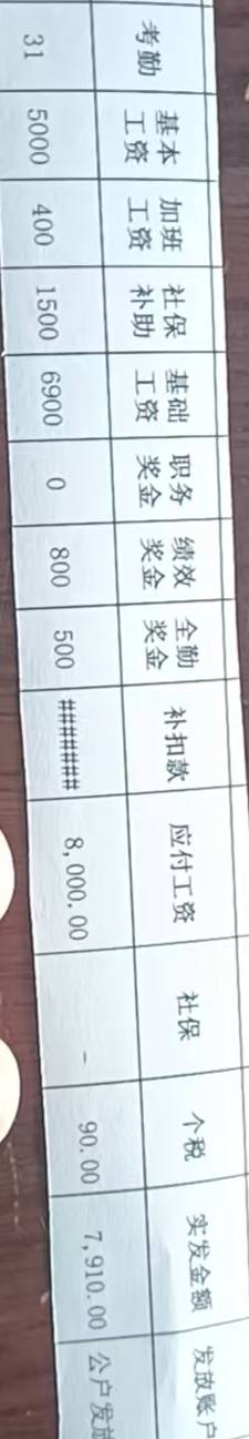 今天15号，星期六不发公鸡啊，又得等两天

13 / 作者:vxA13693462633 / 