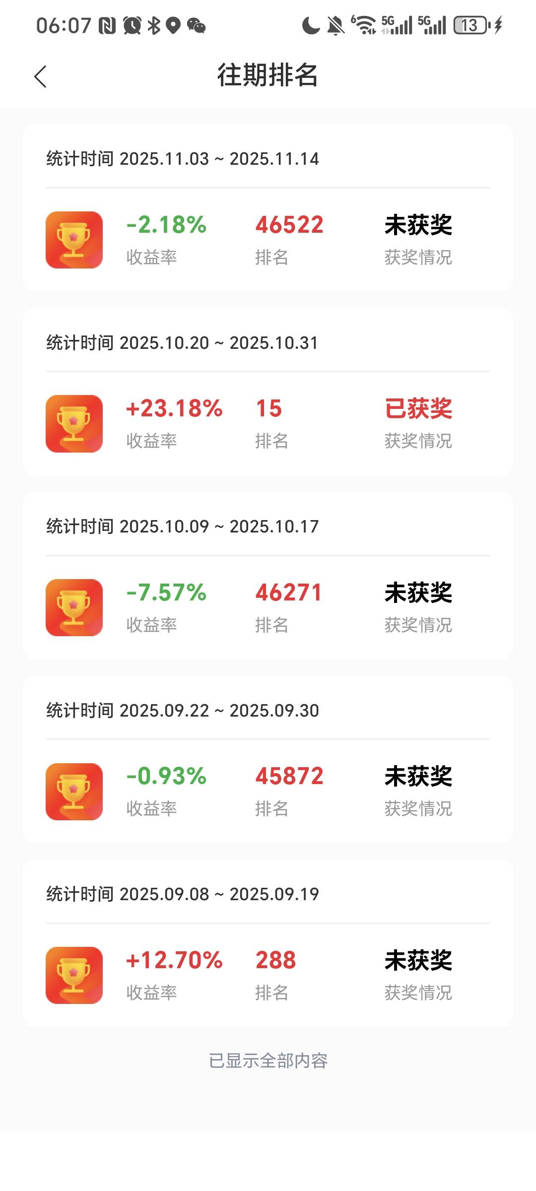 江苏银行模拟大赛也是吃上了


23 / 作者:我爱小小孟 / 