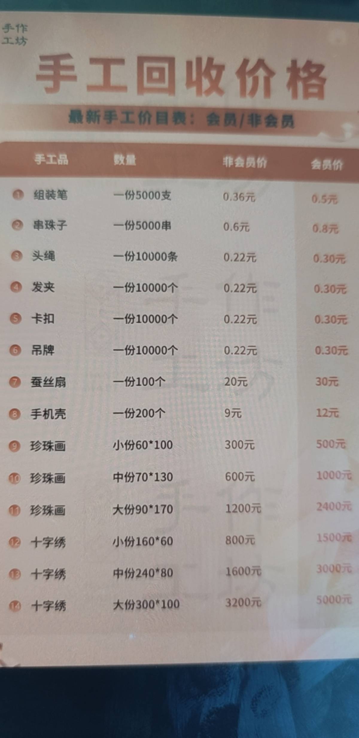 老哥们手工活是车吗。。

23 / 作者:封神之战哇 / 