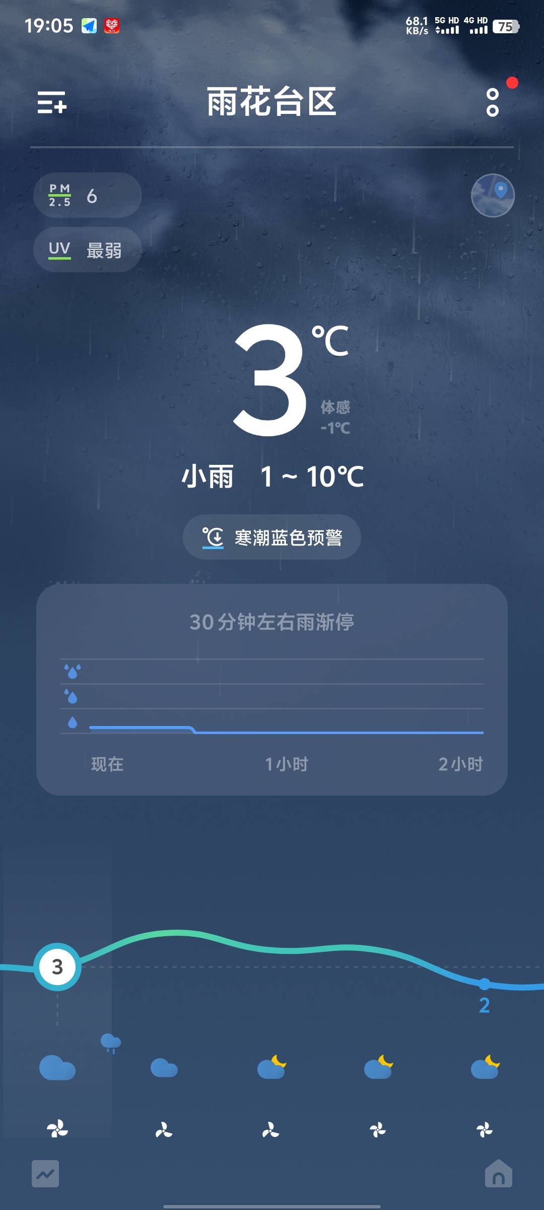 昆山这边5度了，凌晨估计要降到1度
72 / 作者:碧素堂 / 