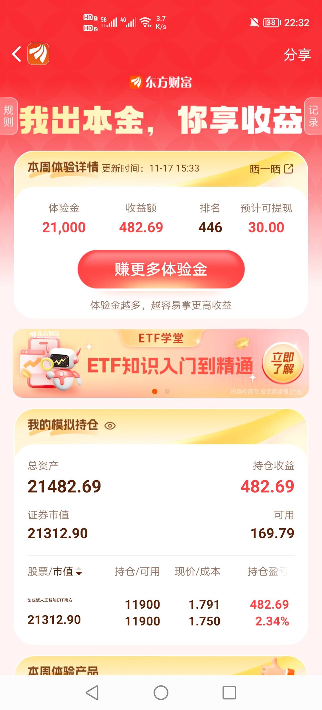 吃了体验金少的亏，不然我就是第一名，第一名收益率才2.32%，我2.34%

21 / 作者:挂壁老哥饿了mm / 