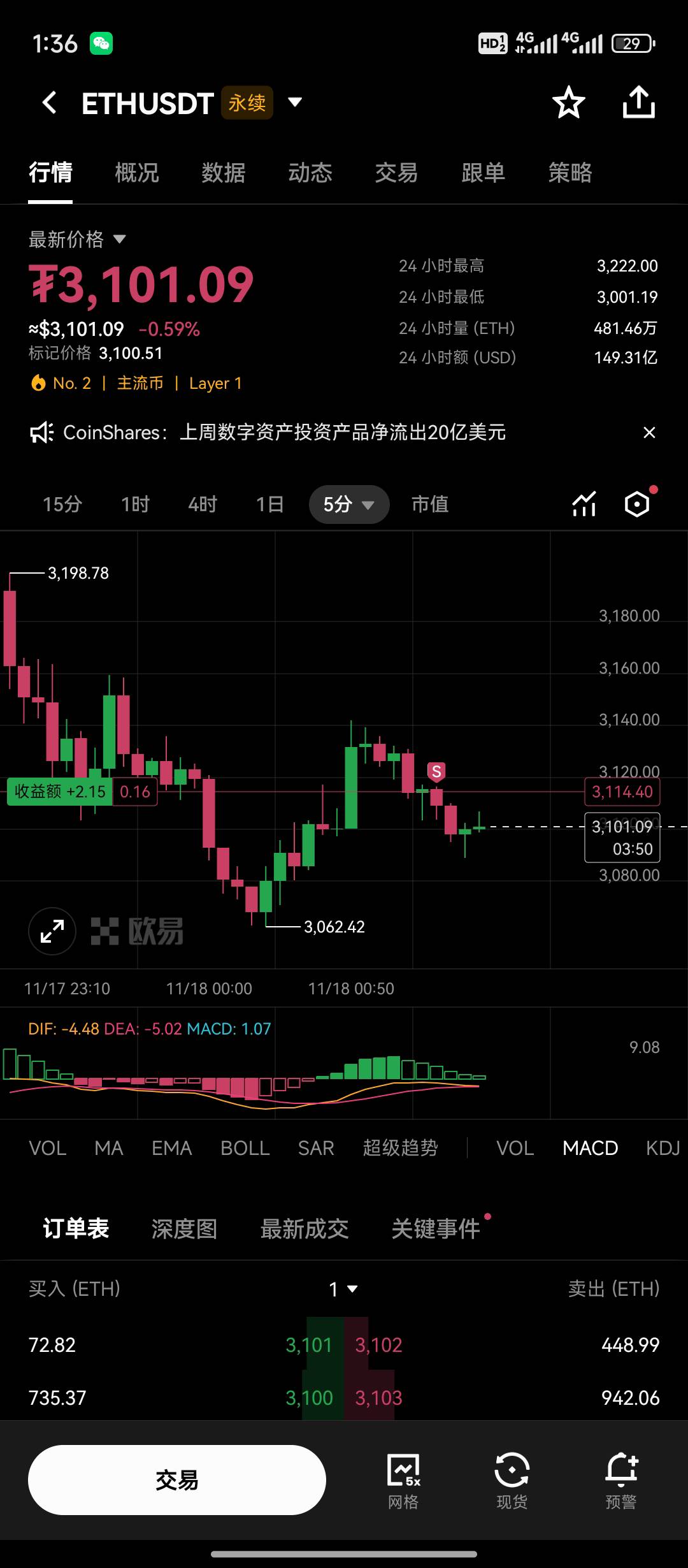 听老哥们的，全仓空进去。丝了算了

62 / 作者:都是卡农挂必仔 / 