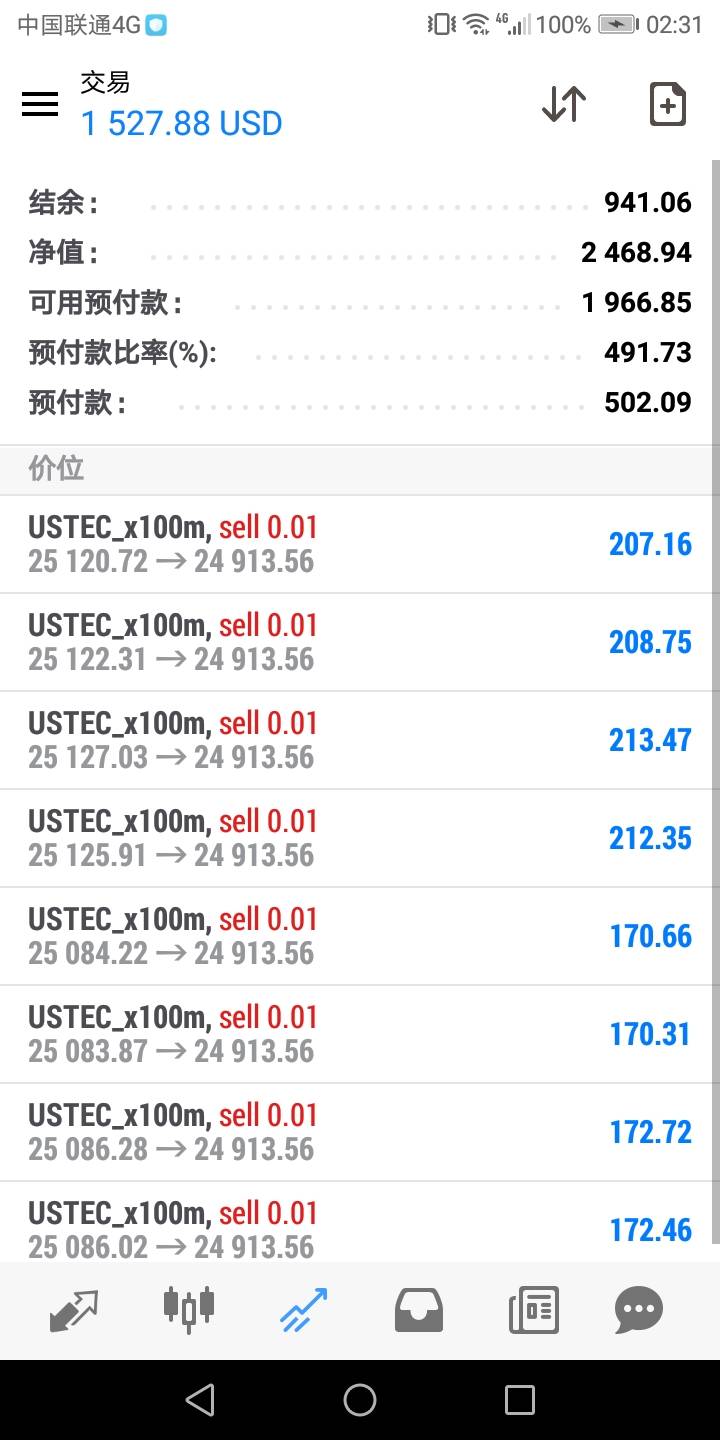 最近没薅羊毛，今天运气好，2000倍空纳指浮赢10000

1 / 作者:要暴富啊 / 