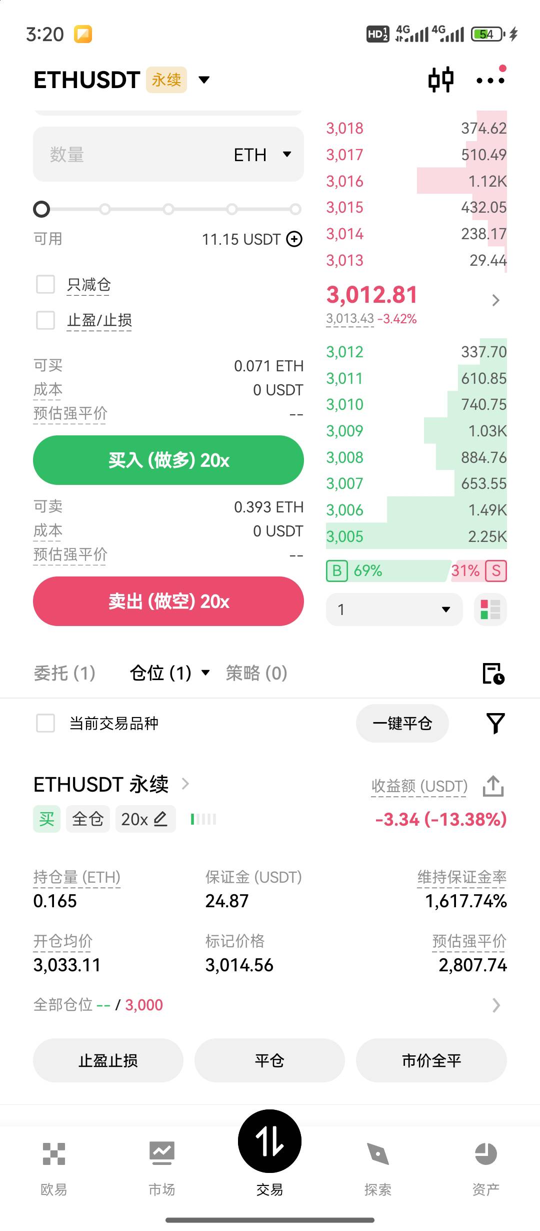 完了 ，猪脚饭没了。3000要保不住了

85 / 作者:都是卡农挂必仔 / 