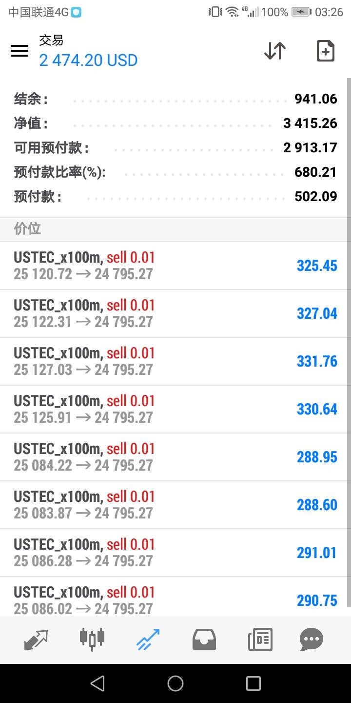 完了 ，猪脚饭没了。3000要保不住了

13 / 作者:要暴富啊 / 