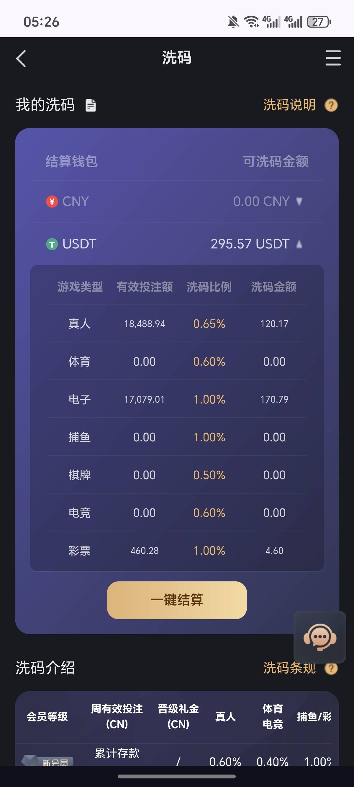 还差2w多回本金，怎么办，号里面又只剩下5千了！


42 / 作者:逞强- / 