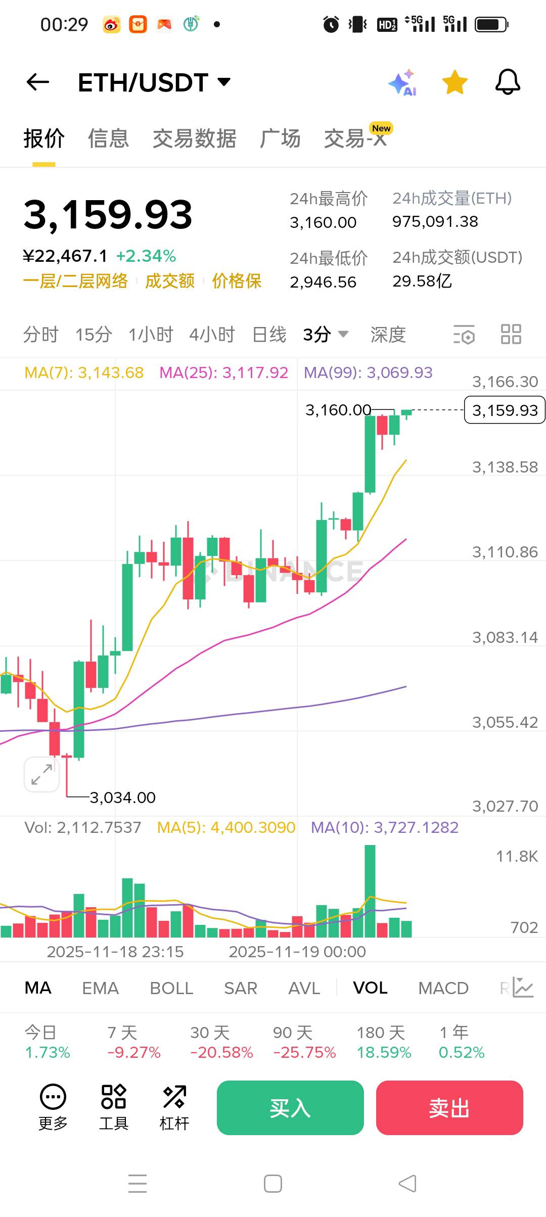 这次 应该稳上4000了 兄弟们 发财机会给你们了

23 / 作者:被狗催放弃了 / 