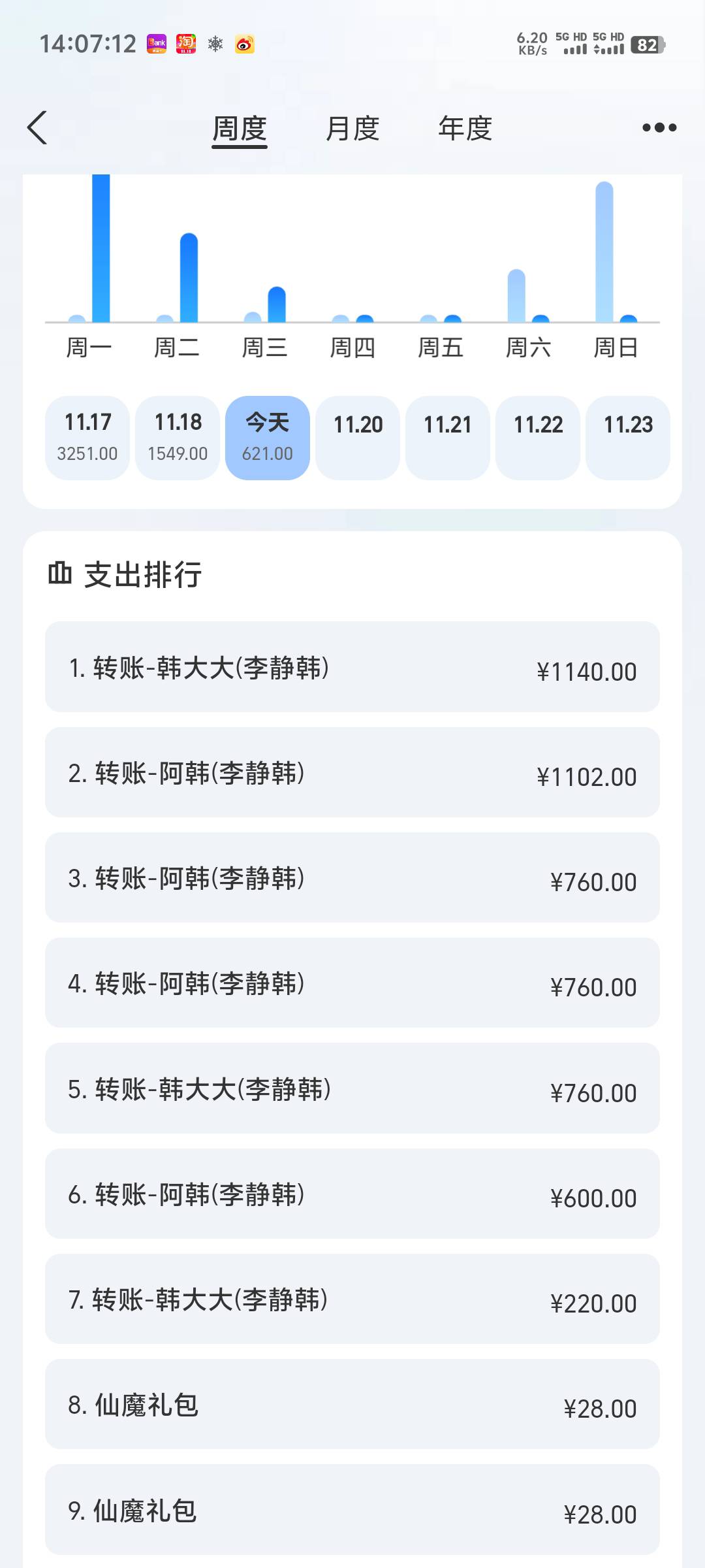 完蛋了老哥们，身上最后600都没了身无分文，网贷欠着2.4个左右，这个月要还3k多，迟早95 / 作者:随风飘样 / 