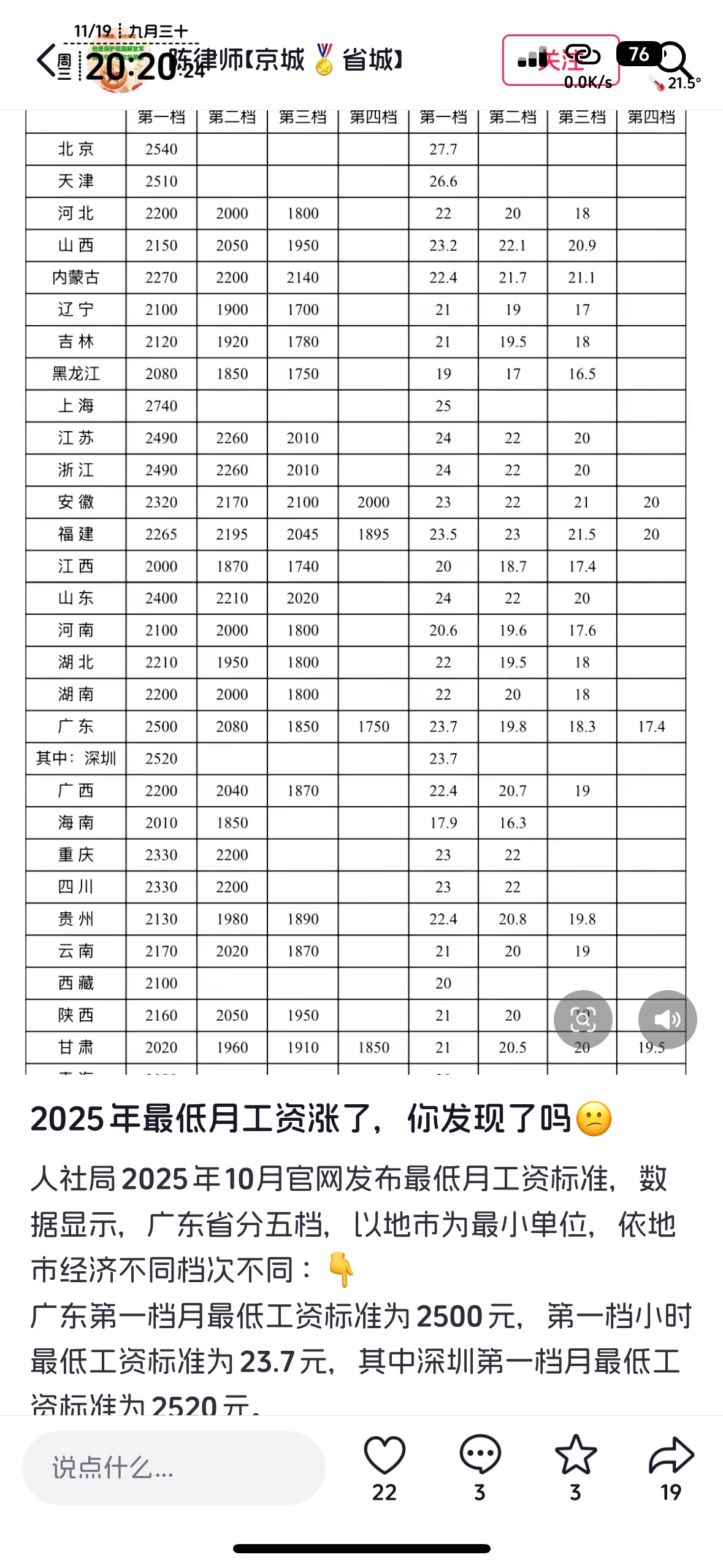最低工资涨了，法定小时工23.5，怎么外面还是15的

86 / 作者:不知明的靓仔 / 