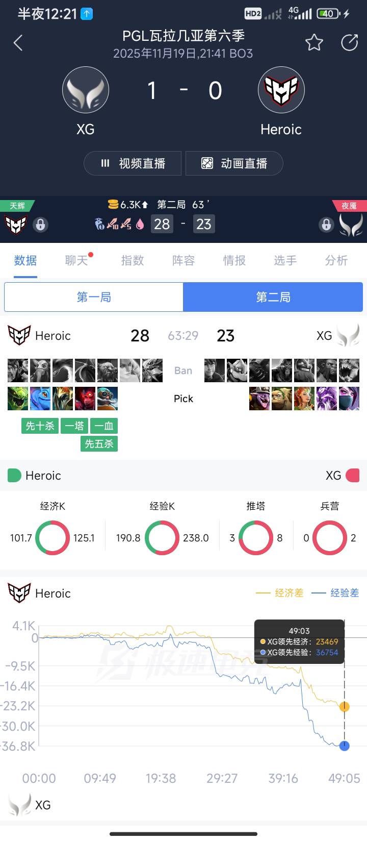 领先2万多打不过，xg你是想b我上天台吹风吗

57 / 作者:半夜偷毛 / 