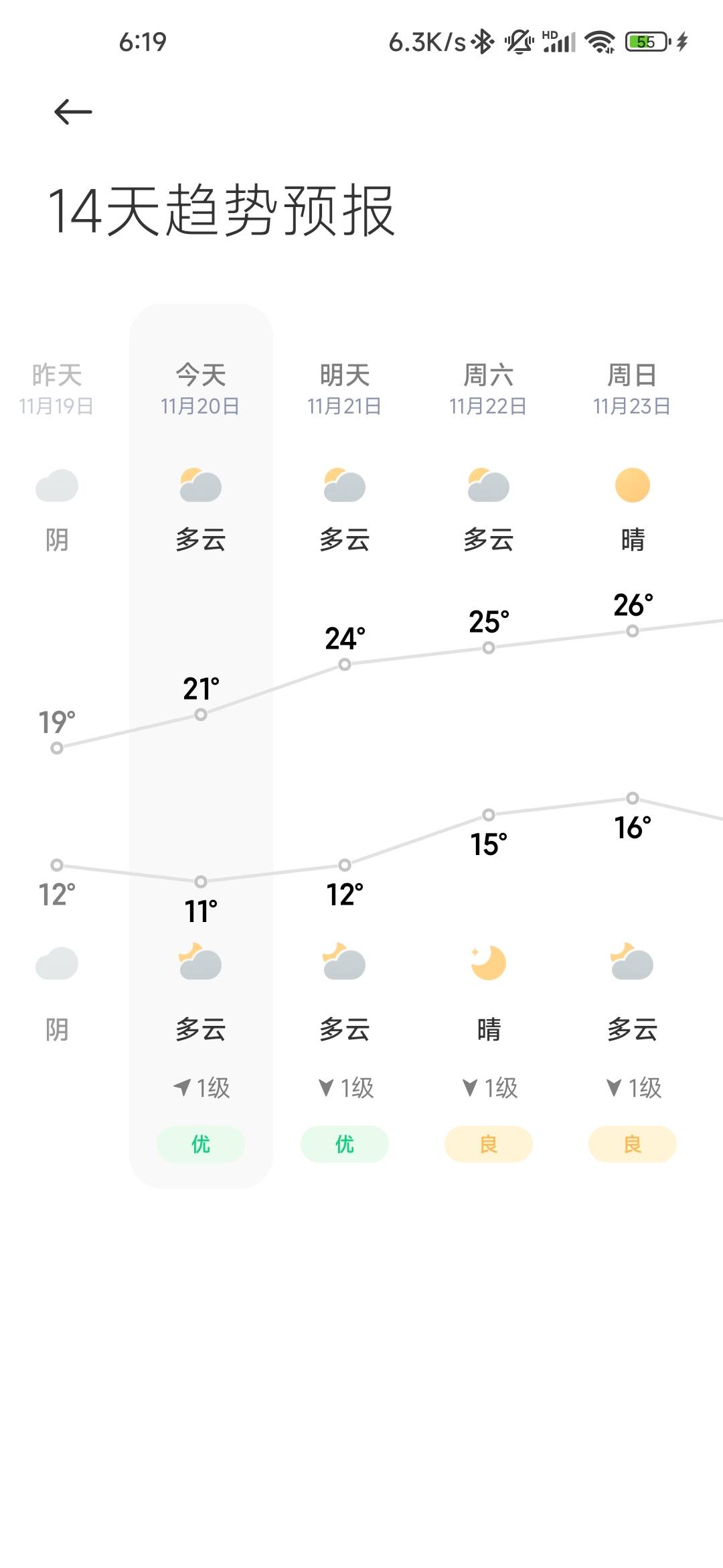 这踏马真冷  一层被子给我冻醒了外面挂壁的老哥怎么受了的


14 / 作者:风雪下江南 / 