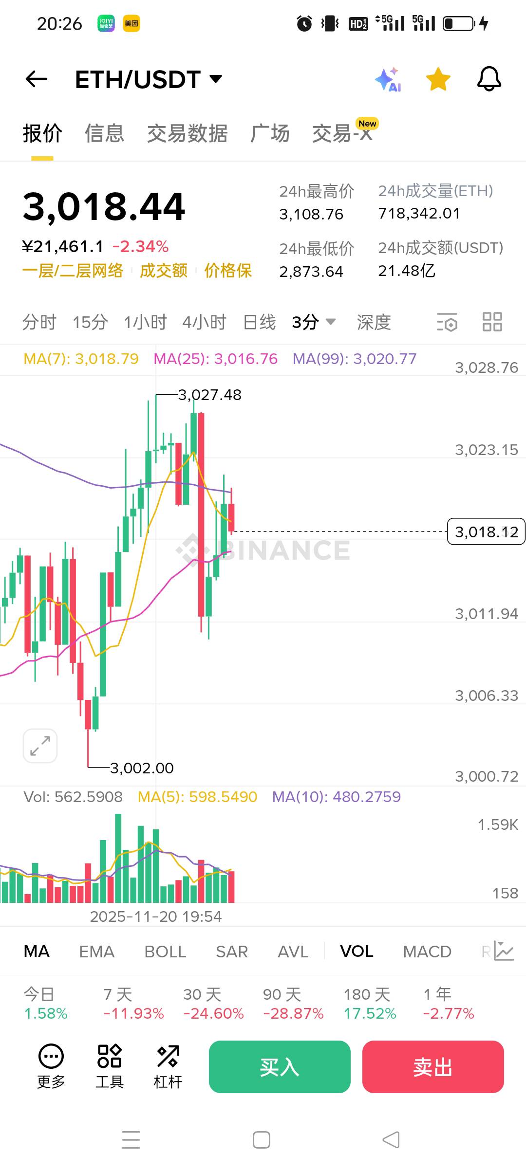 币安 今晚一定上3100 发财机会 


10 / 作者:被狗催放弃了 / 