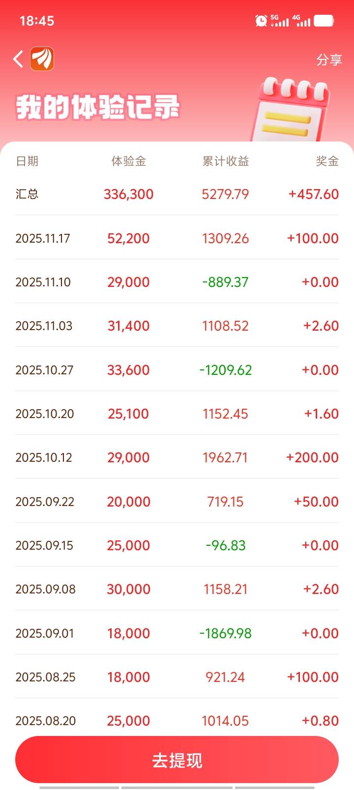 破零了，娇娇不跟老哥们抢了

1 / 作者:大冤种本种 / 