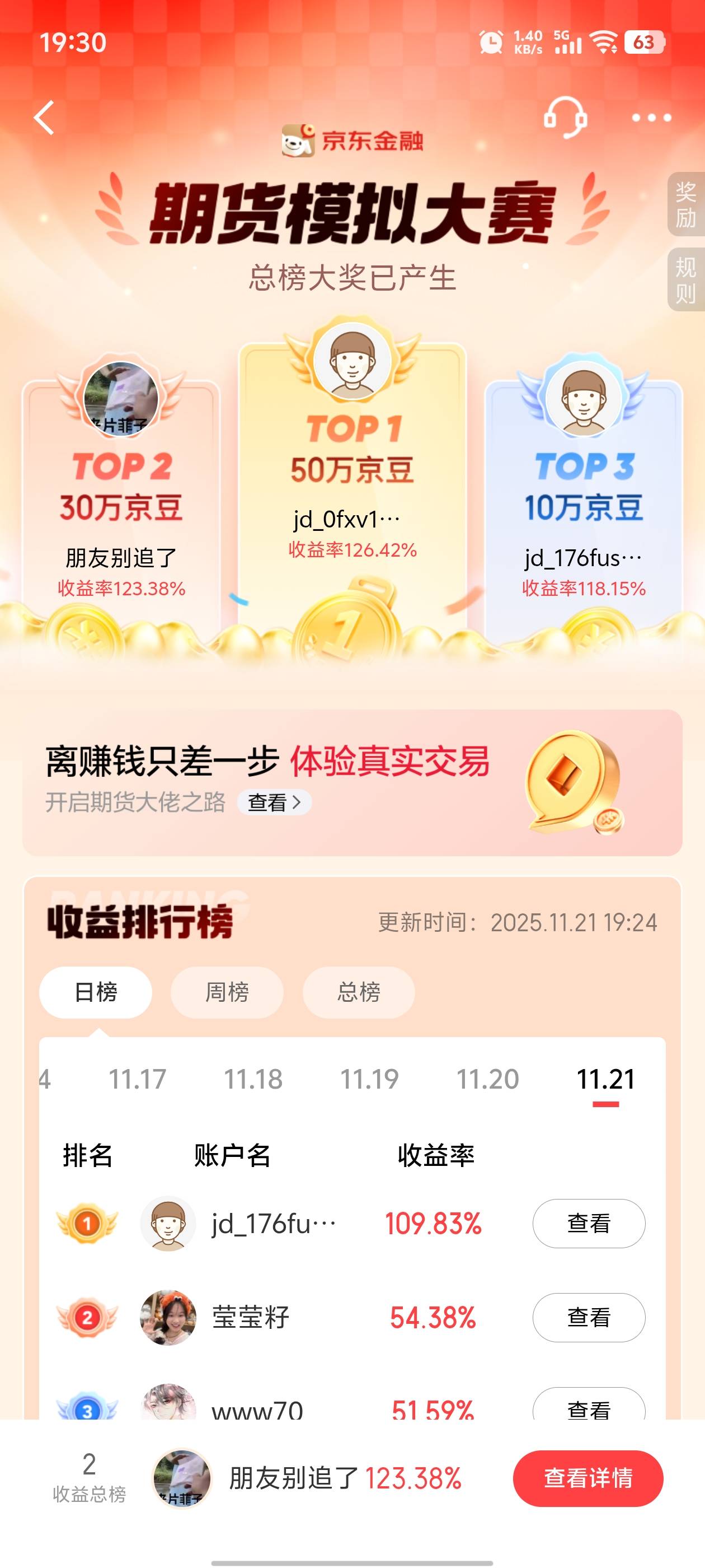 大毛舒服，东哥给的30万豆到手，昨天都是第一，这两天平了没操作今天被追上了。。下次66 / 作者:元伟 / 