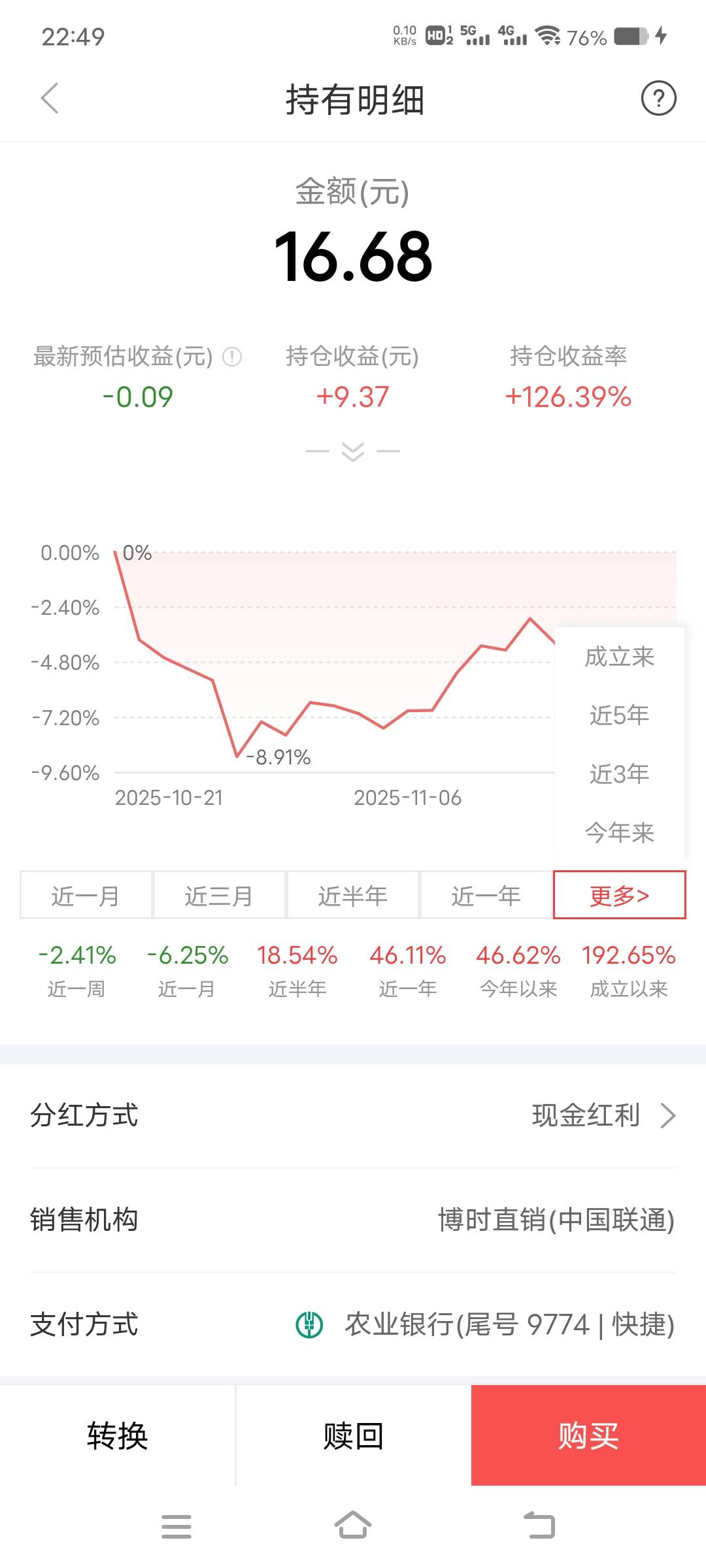 这玩意赎回还让去第三方购买平台，前几年的，都忘了是参加的哪个活动，

23 / 作者:炖猪蹄 / 