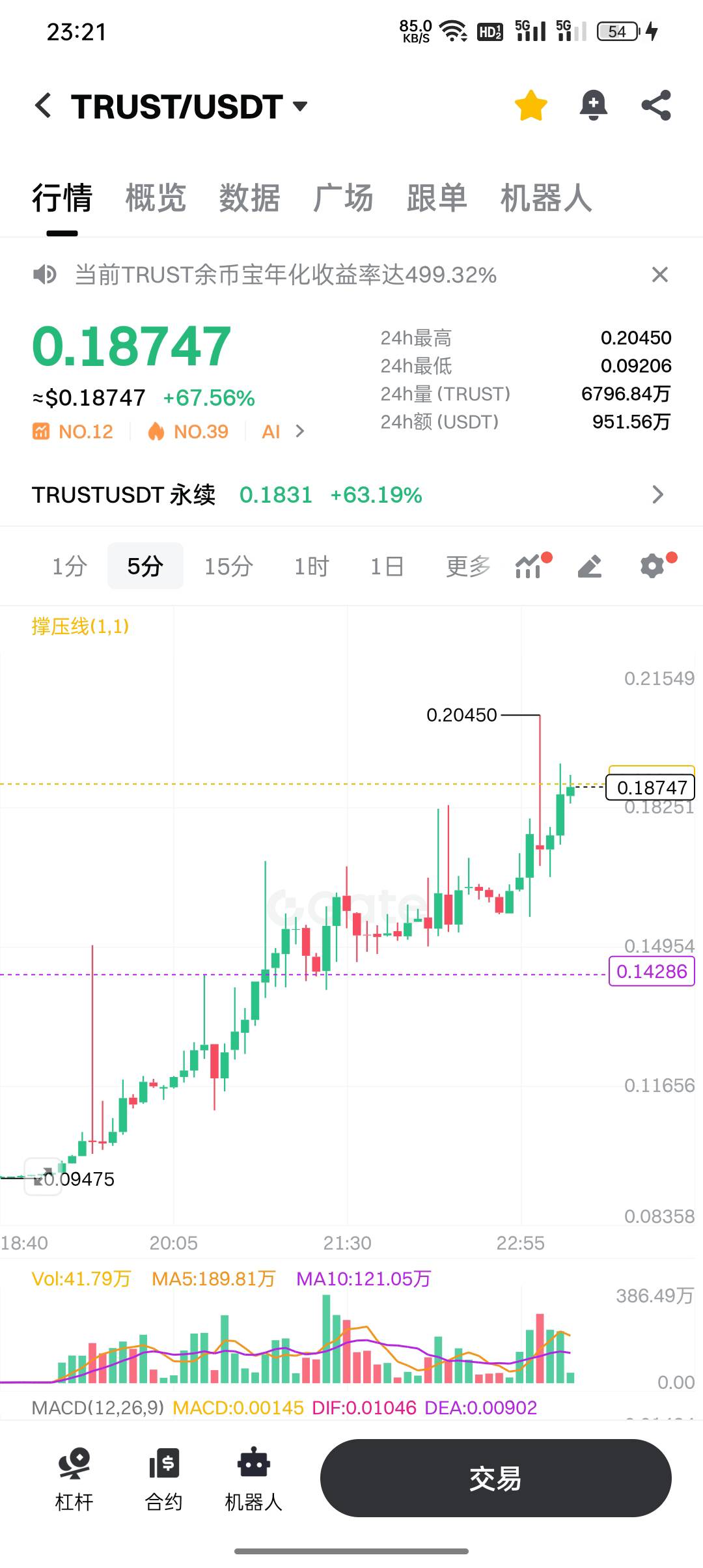 芝麻TRUST合约活动，一共奖励959个币，目前一个币0.18。还有几天发奖励，不知道最后价98 / 作者:东八区大佬 / 