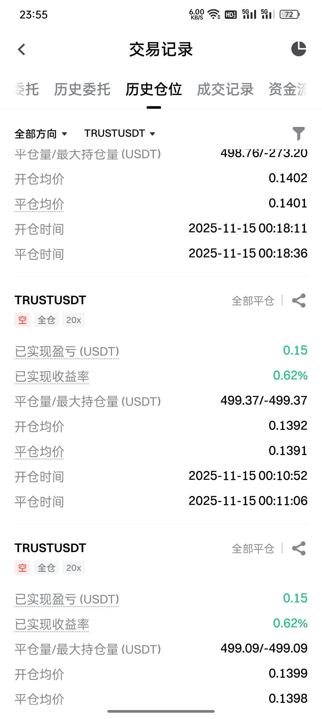 芝麻TRUST合约活动，一共奖励959个币，目前一个币0.18。还有几天发奖励，不知道最后价21 / 作者:东八区大佬 / 