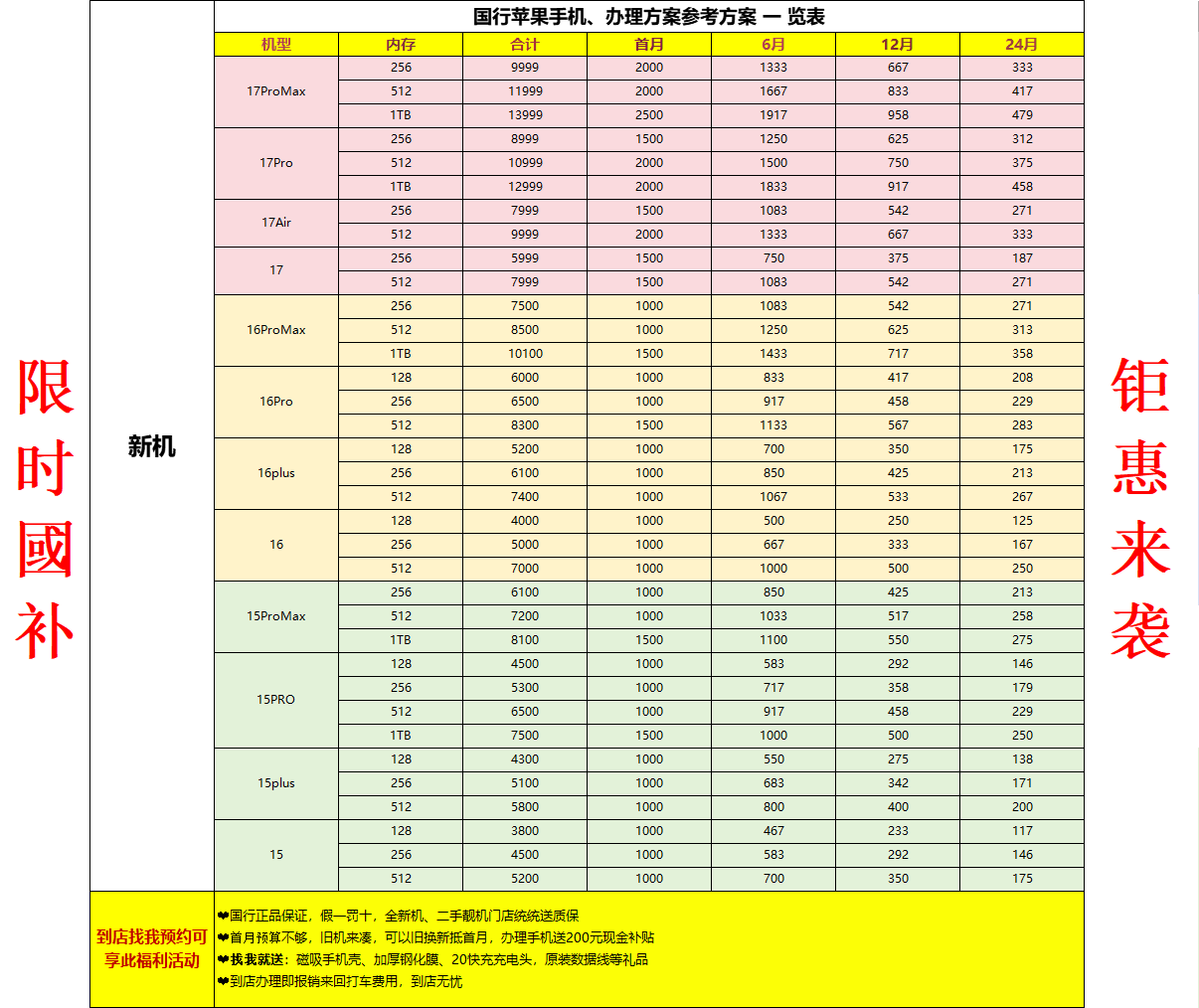老哥们 这种有T路吗 首付就一两千 然后不管分多少期都是手机原价 说是个人就能办 这么95 / 作者:那可不一定 / 