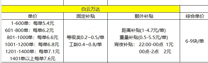 美团外卖这样算不算坑，D大的说一下


100 / 作者:卡农老妖就是我 / 