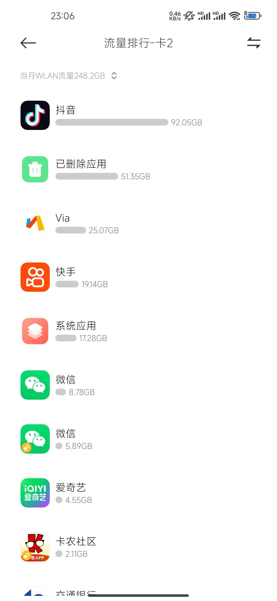 老哥流量不够用了咋办
50 / 作者:连理枝 / 