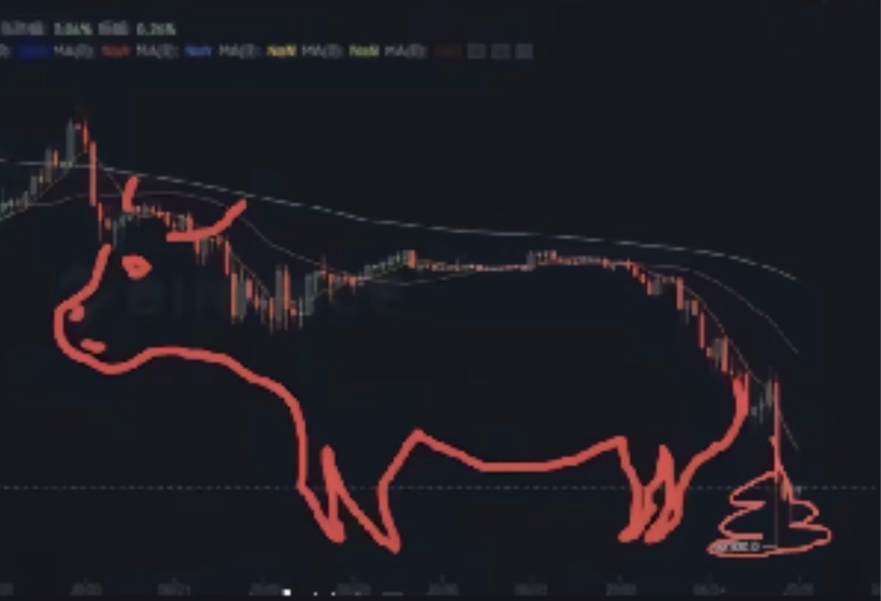 60万得东西 3块卖了 
币安 大小饼开始回升了 是人是狗 都送2000+

6 / 作者:gggjjjja / 