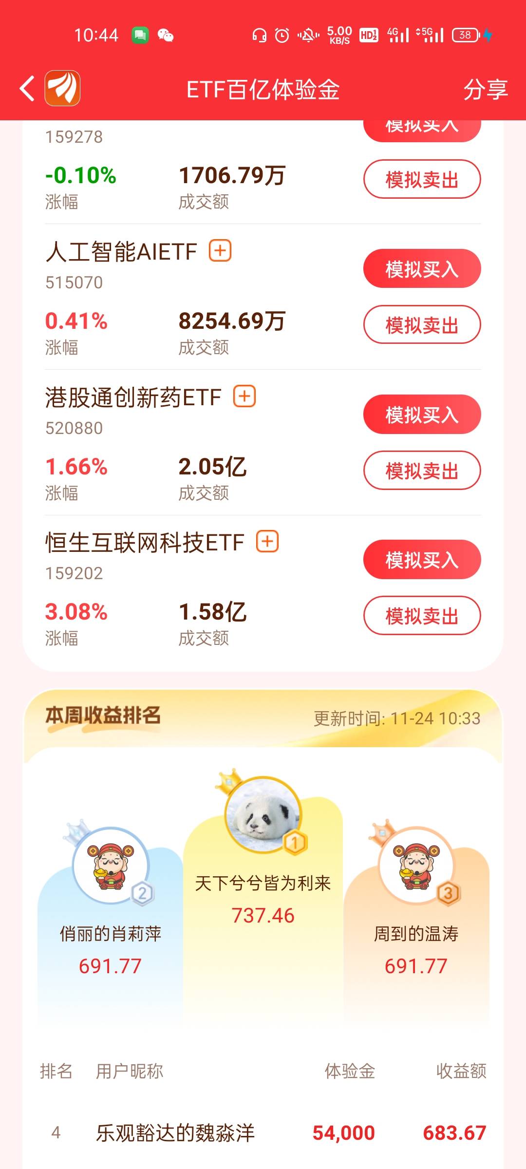 卖出去早了，进去一看涨得离谱


4 / 作者:坤坤爱打篮球 / 