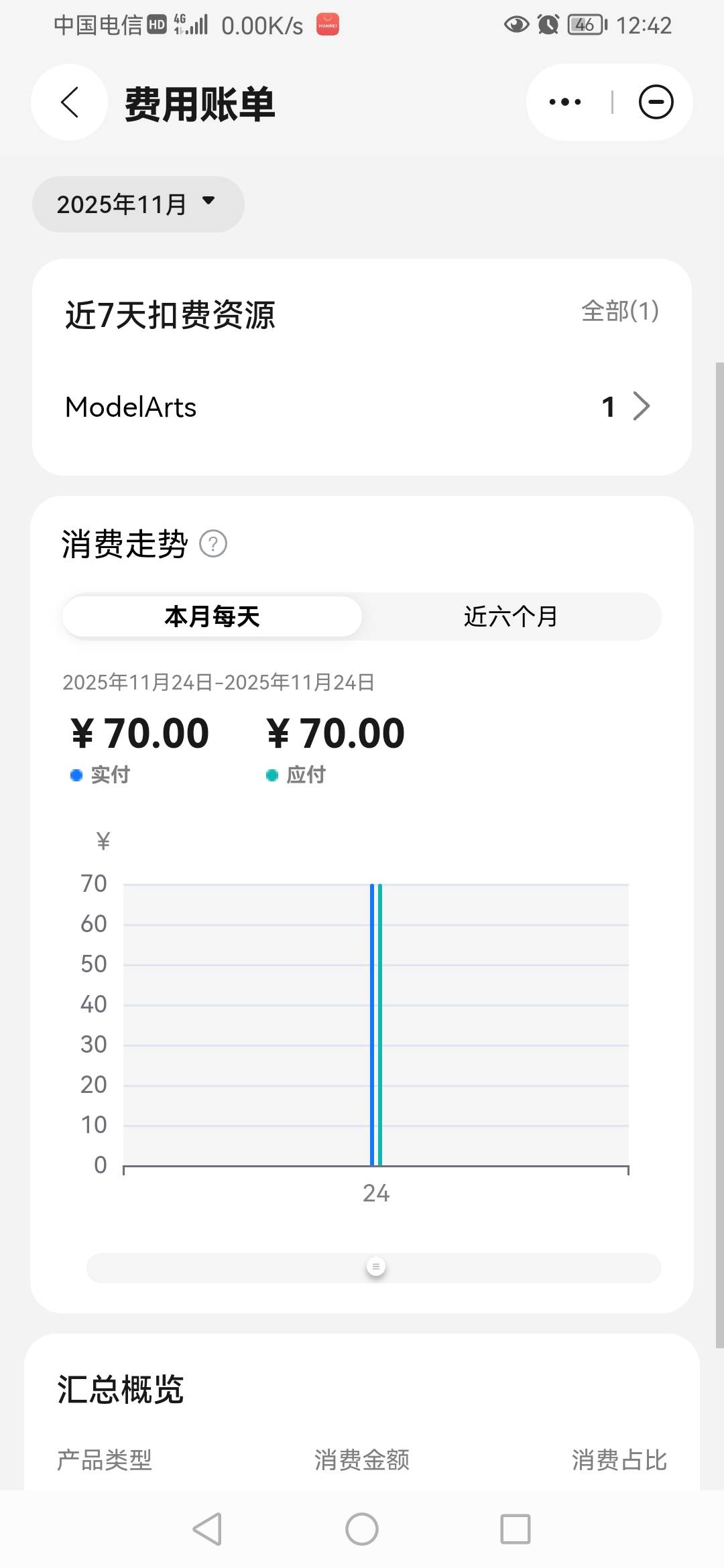 出华为云实名被跑了，他买了个AI模型服务器，这退不了，怎么把它云服务下了，有懂的吗31 / 作者:影倒手左 / 