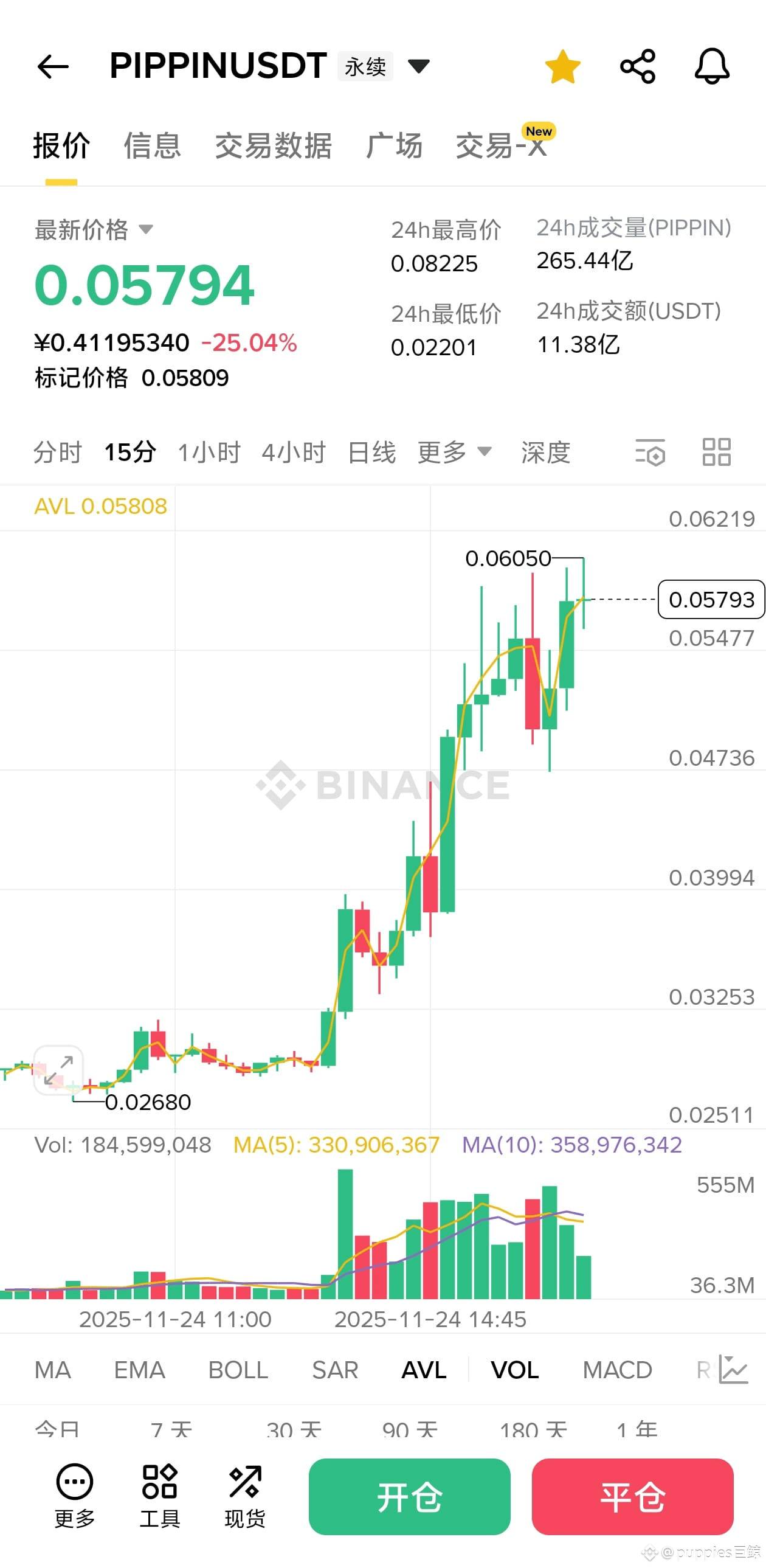 币安 pipp 这个lj币 闭着眼睛 捡钱了 兄弟们 速度进场 直接空 就行了

80 / 作者:被狗催放弃了 / 