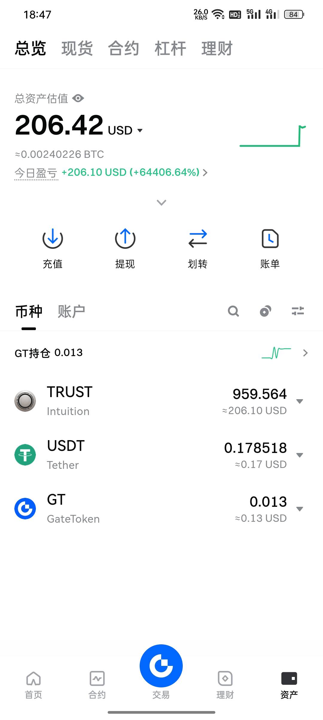 芝麻的活动奖励发下来了，美滋滋，0鲁1400+大毛，还有两个小活动没有发。



54 / 作者:东八区大佬 / 