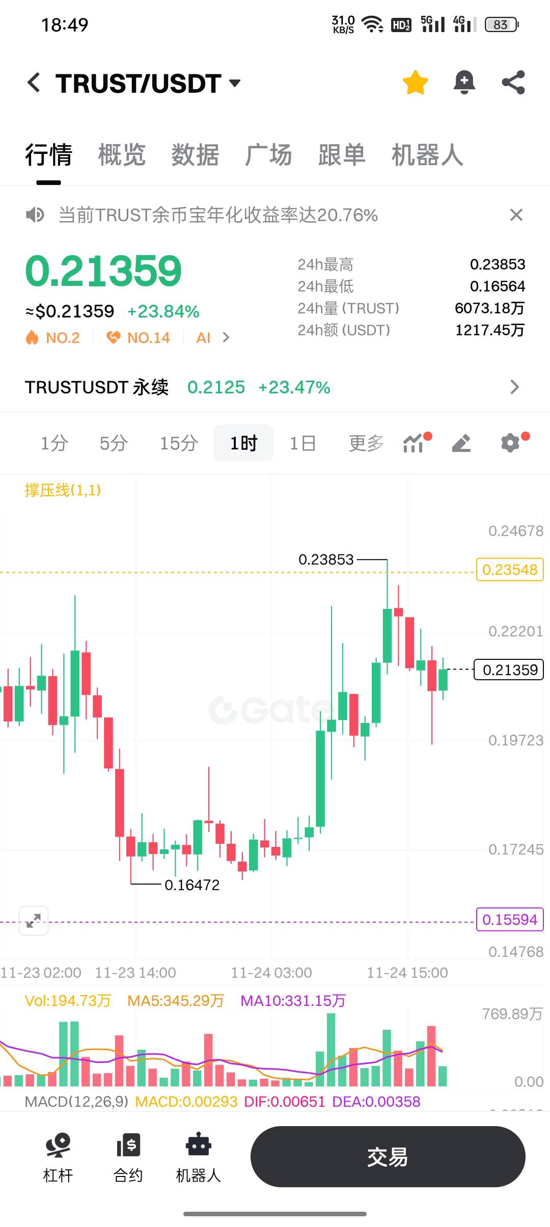 芝麻的活动奖励发下来了，美滋滋，0鲁1400+大毛，还有两个小活动没有发。



97 / 作者:东八区大佬 / 