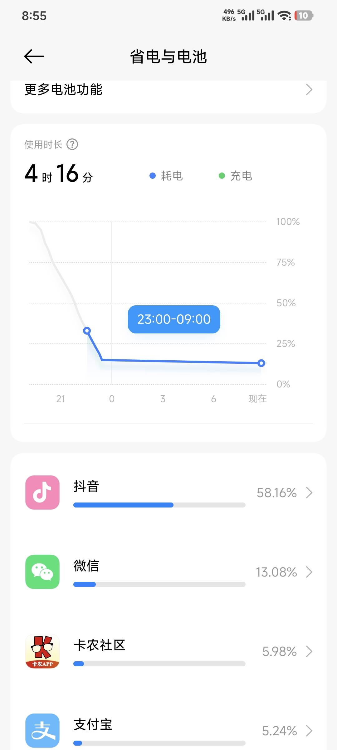 不是老哥们这粗粮手机正常吗？充满电4小时就嘎了，没玩游戏就刷了会抖音

25 / 作者:卡农豆包 / 