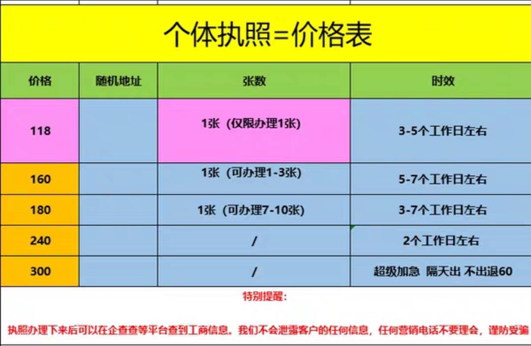 老哥们，淘宝代办营业执照，这个是真是假？

64 / 作者:年愁今夜未到乡 / 
