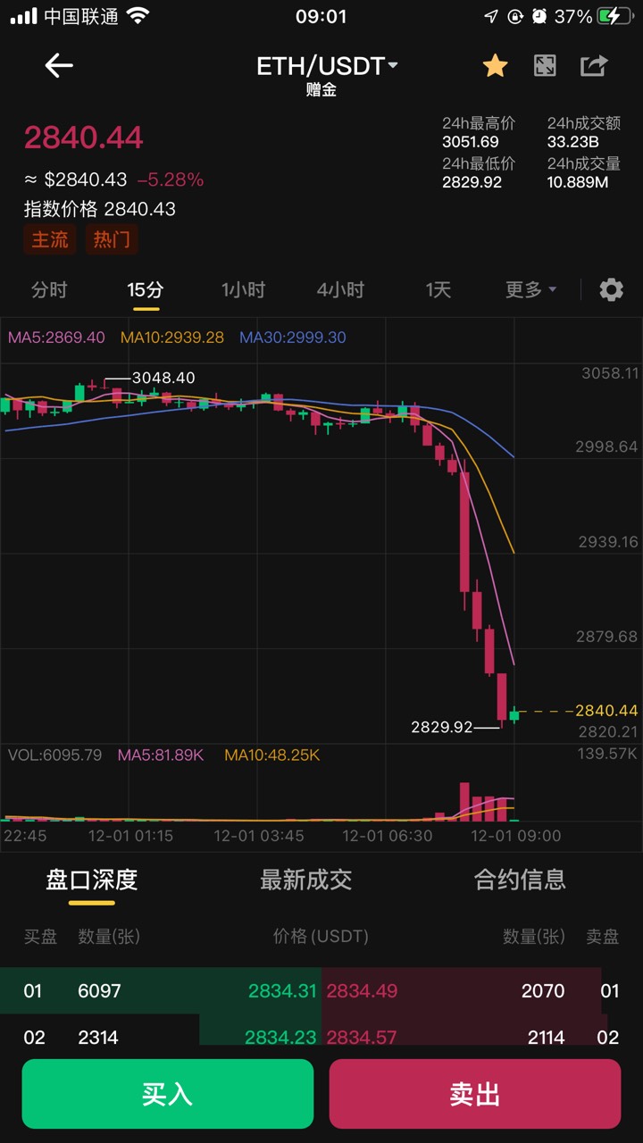 币王ETH现在做多，60概率能吃上

48 / 作者:从前从前从前从前1 / 